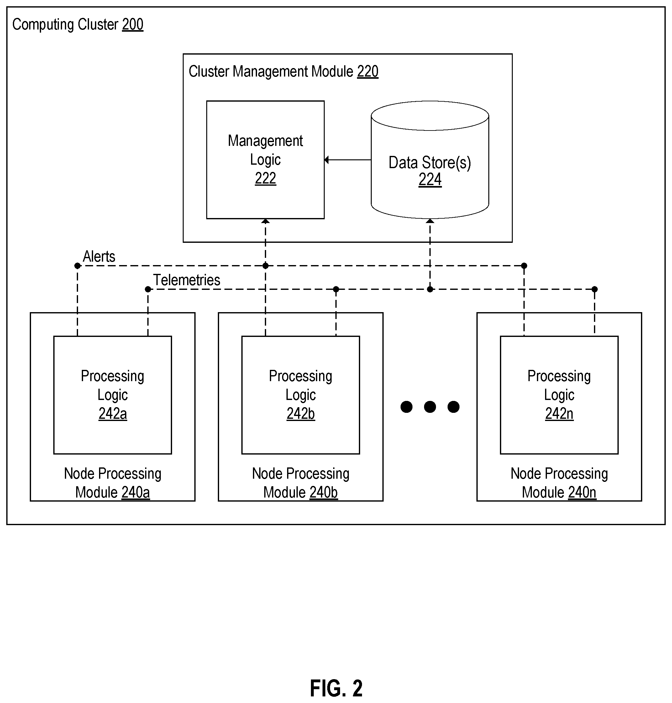 Patent US12386673 Figure 2 – Hardware-based predictive fault detection and analysis