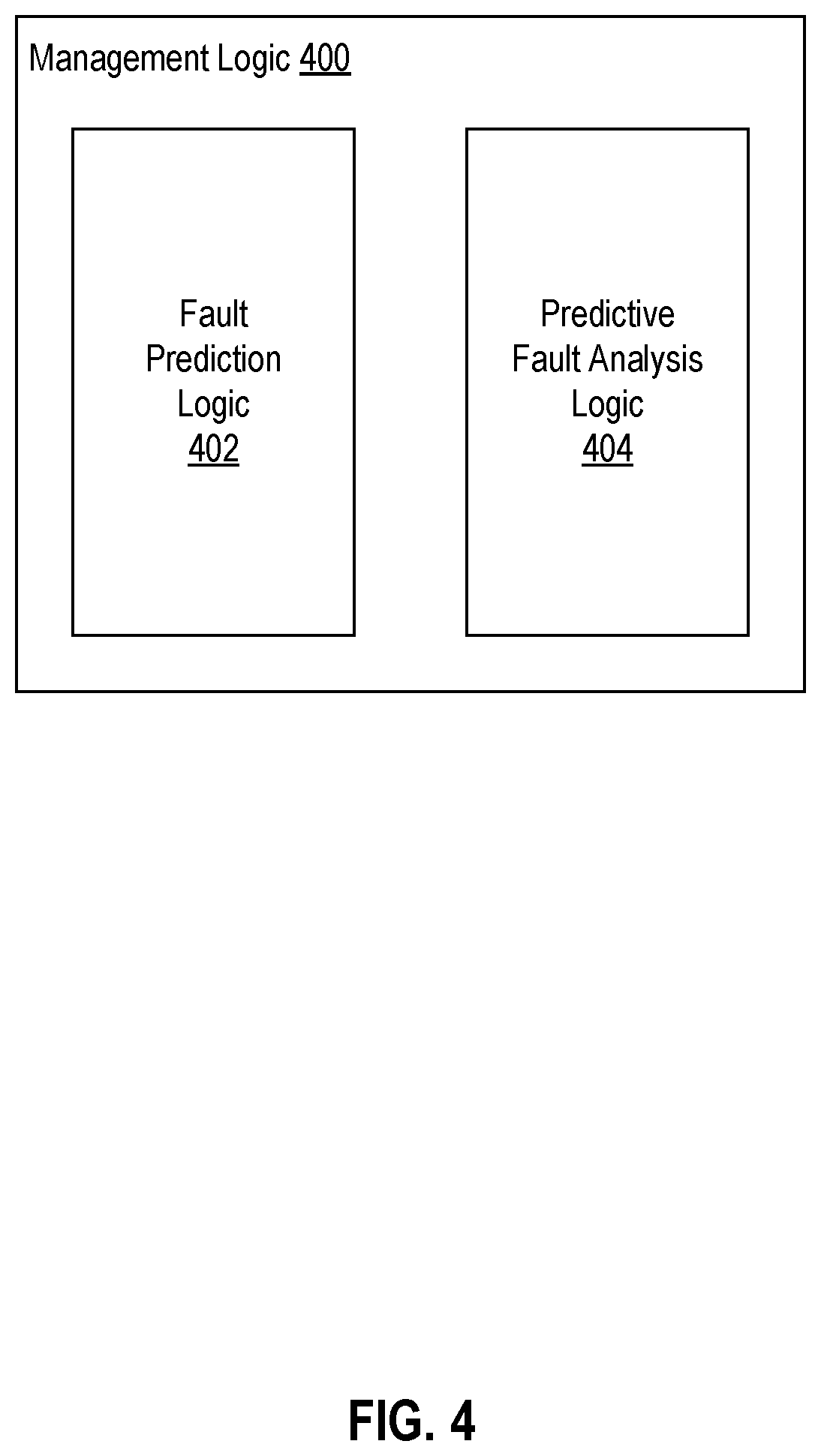 Patent US12386673 Figure 4 – Hardware-based predictive fault detection and analysis