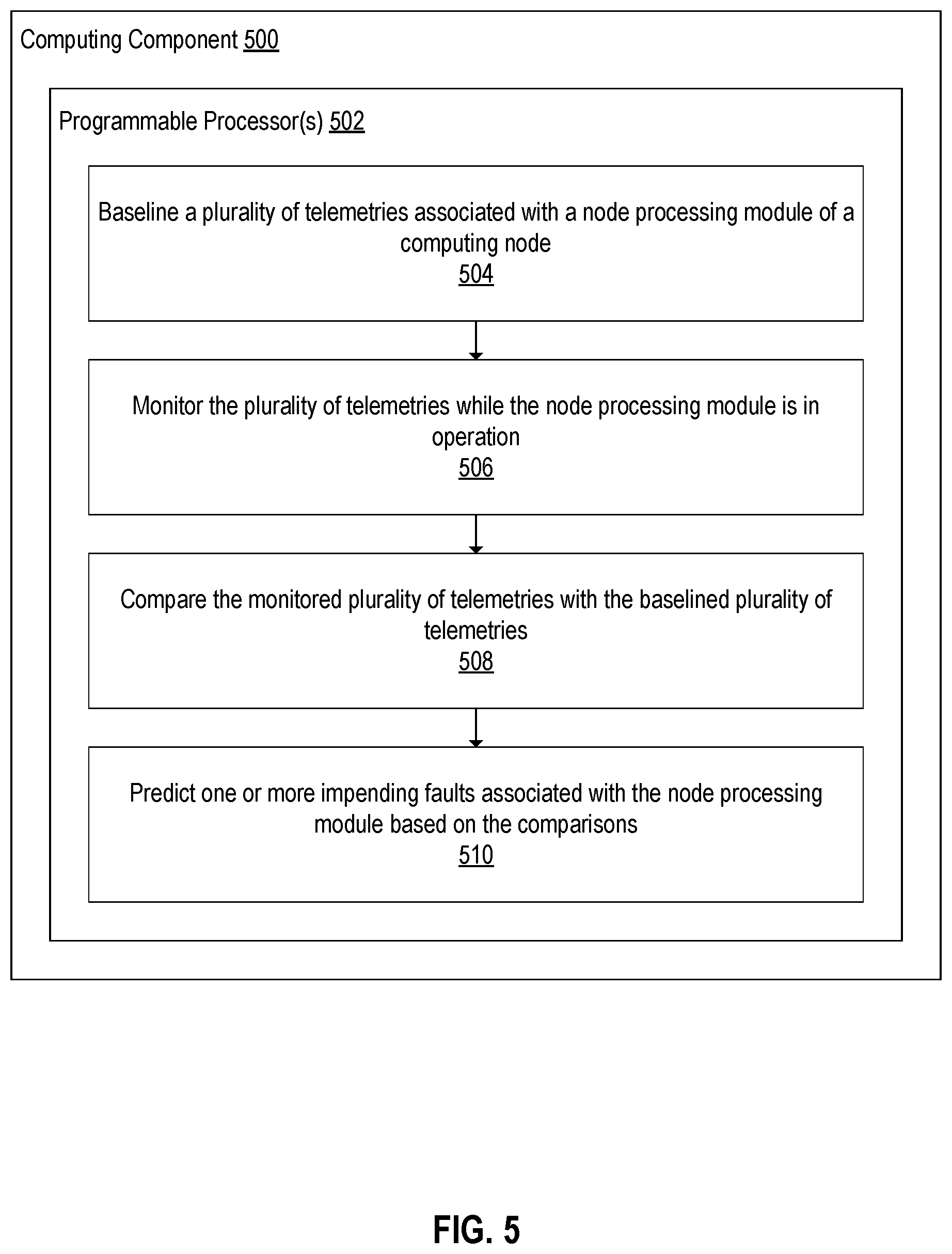 Patent US12386673 Figure 5 – Hardware-based predictive fault detection and analysis