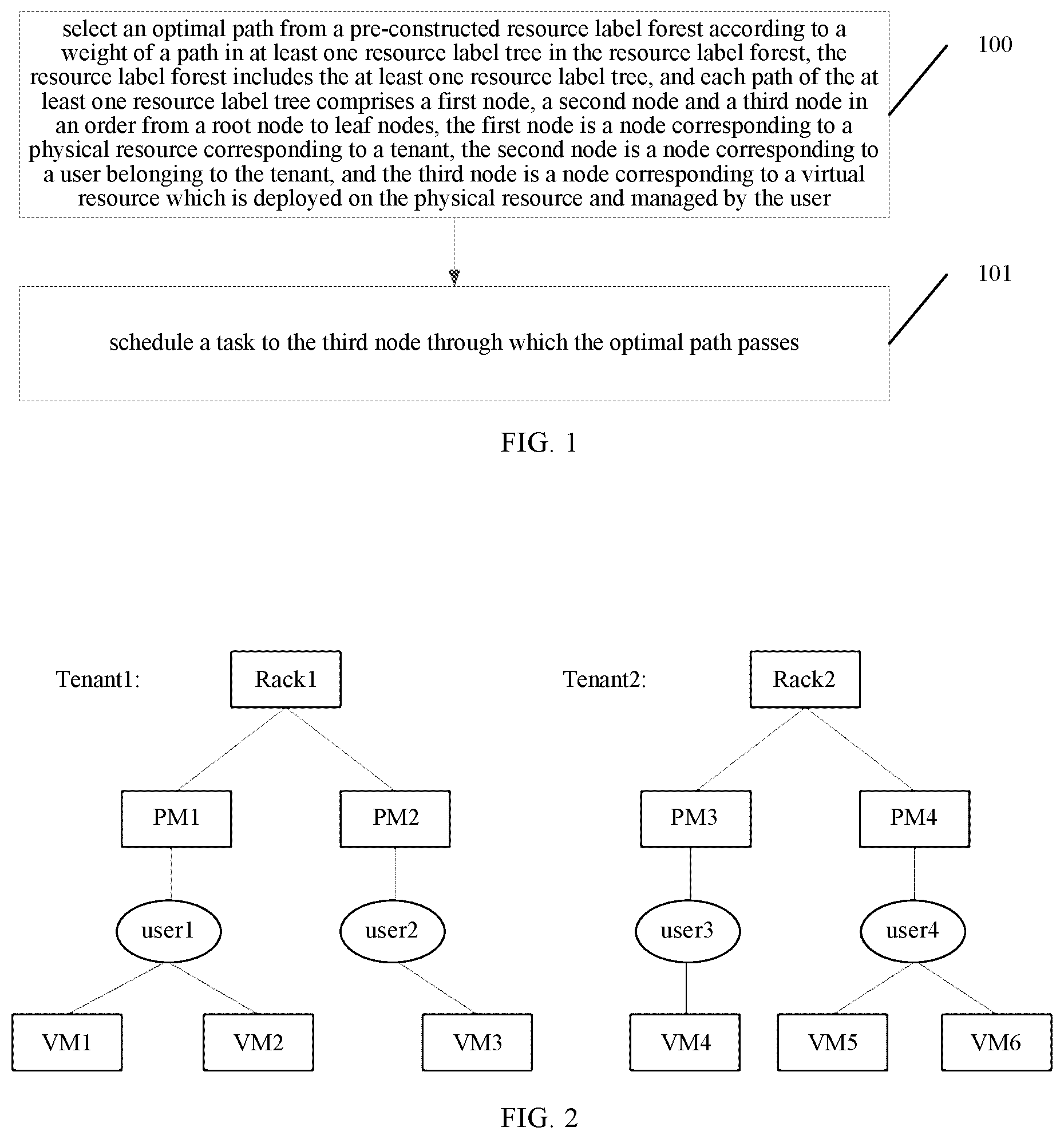 Patent US12386680 Figure 1 – Resource scheduling based on optimal path of a resource label forest