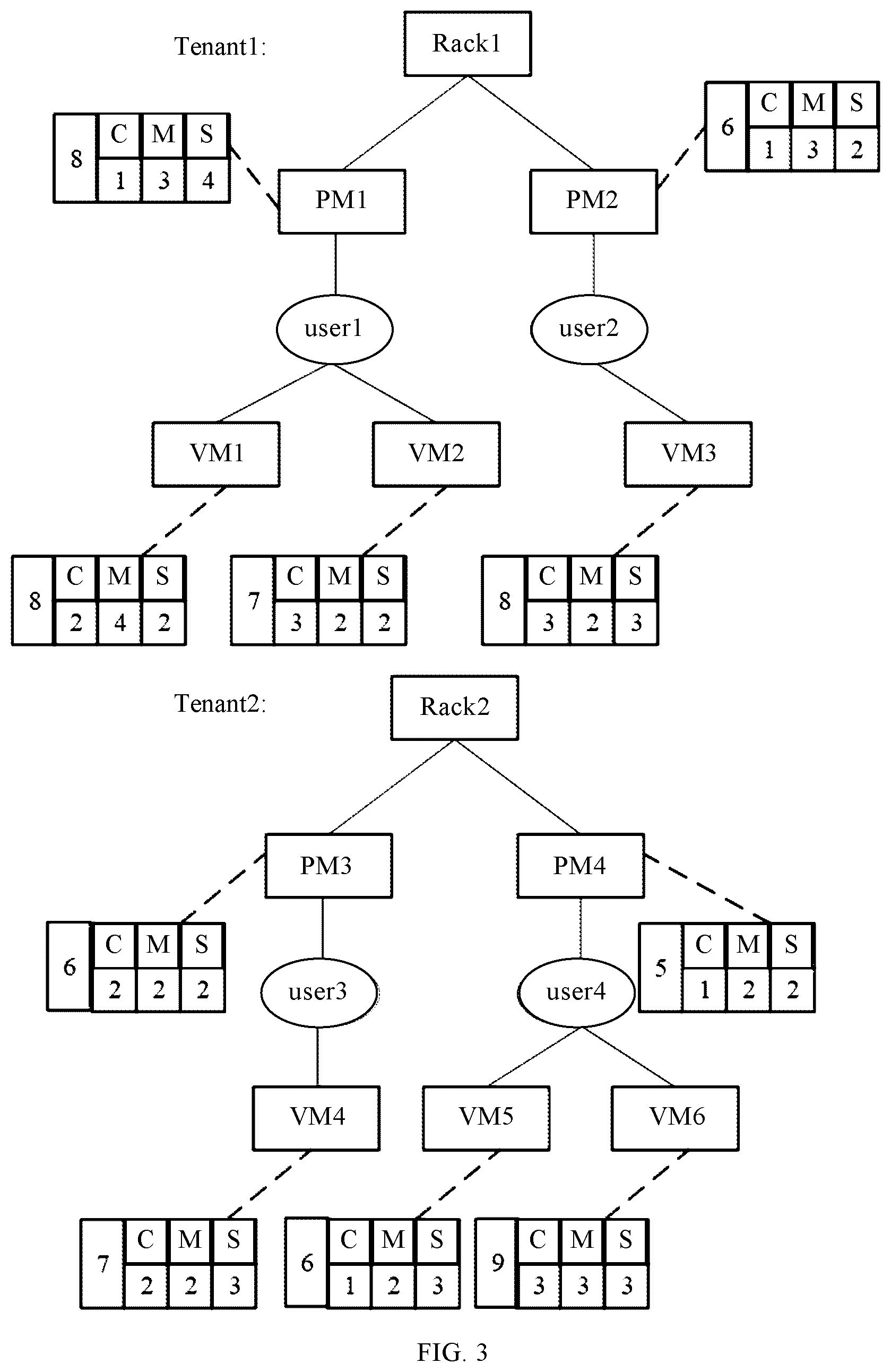 Patent US12386680 Figure 2 – Resource scheduling based on optimal path of a resource label forest