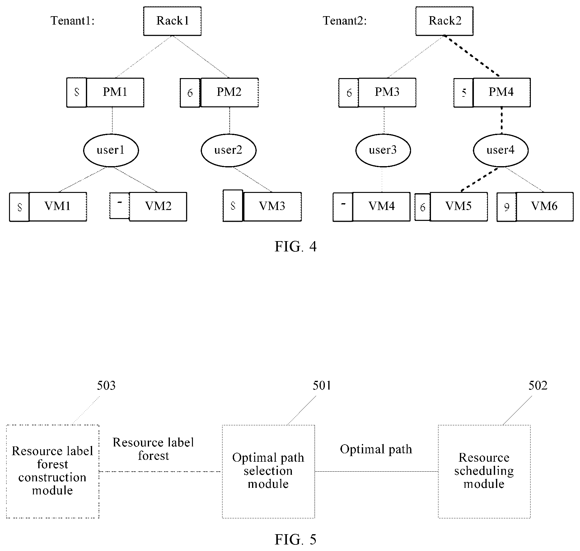 Patent US12386680 Figure 3 – Resource scheduling based on optimal path of a resource label forest