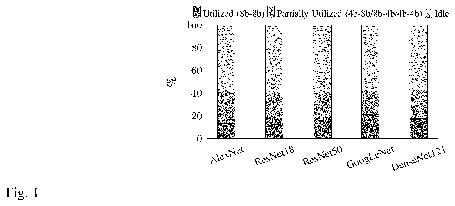 Patent US12386683 Figure 1 – Non-blocking simultaneous multithreading (NB-SMT)