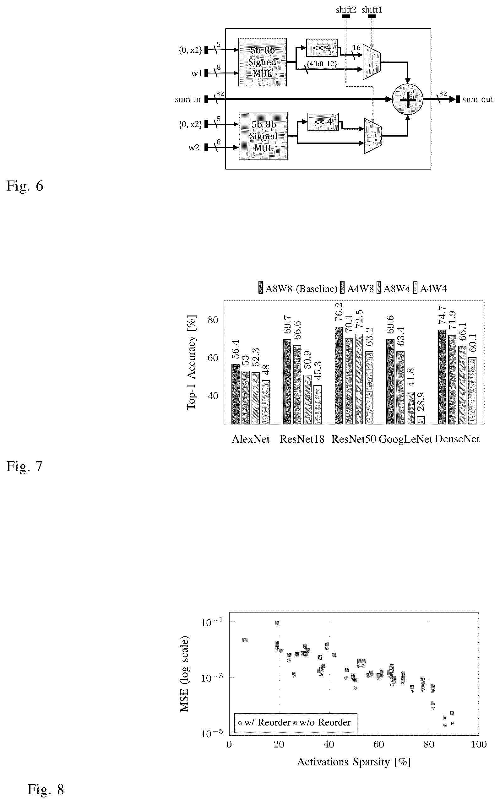 Patent US12386683 Figure 4 – Non-blocking simultaneous multithreading (NB-SMT)