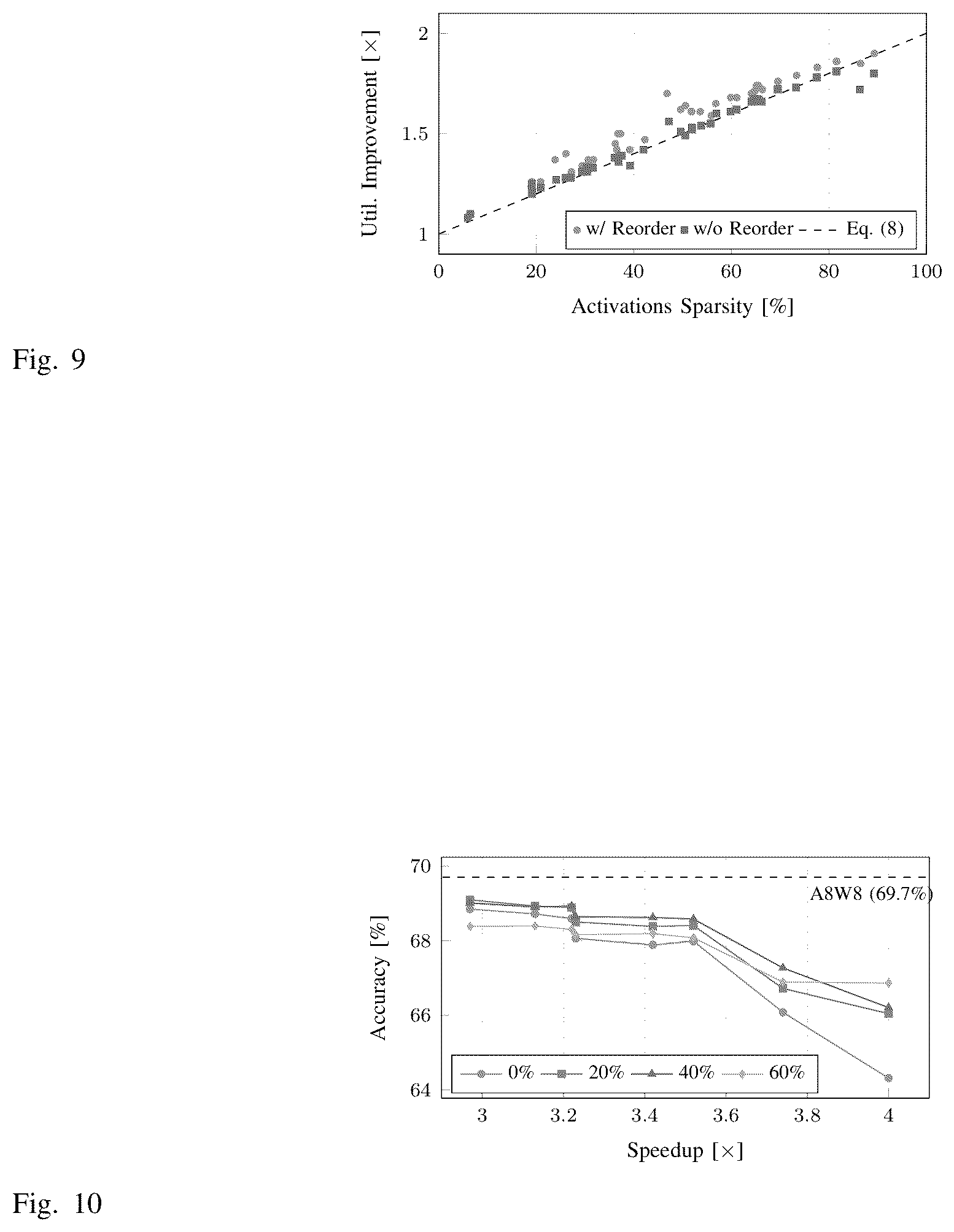Patent US12386683 Figure 5 – Non-blocking simultaneous multithreading (NB-SMT)