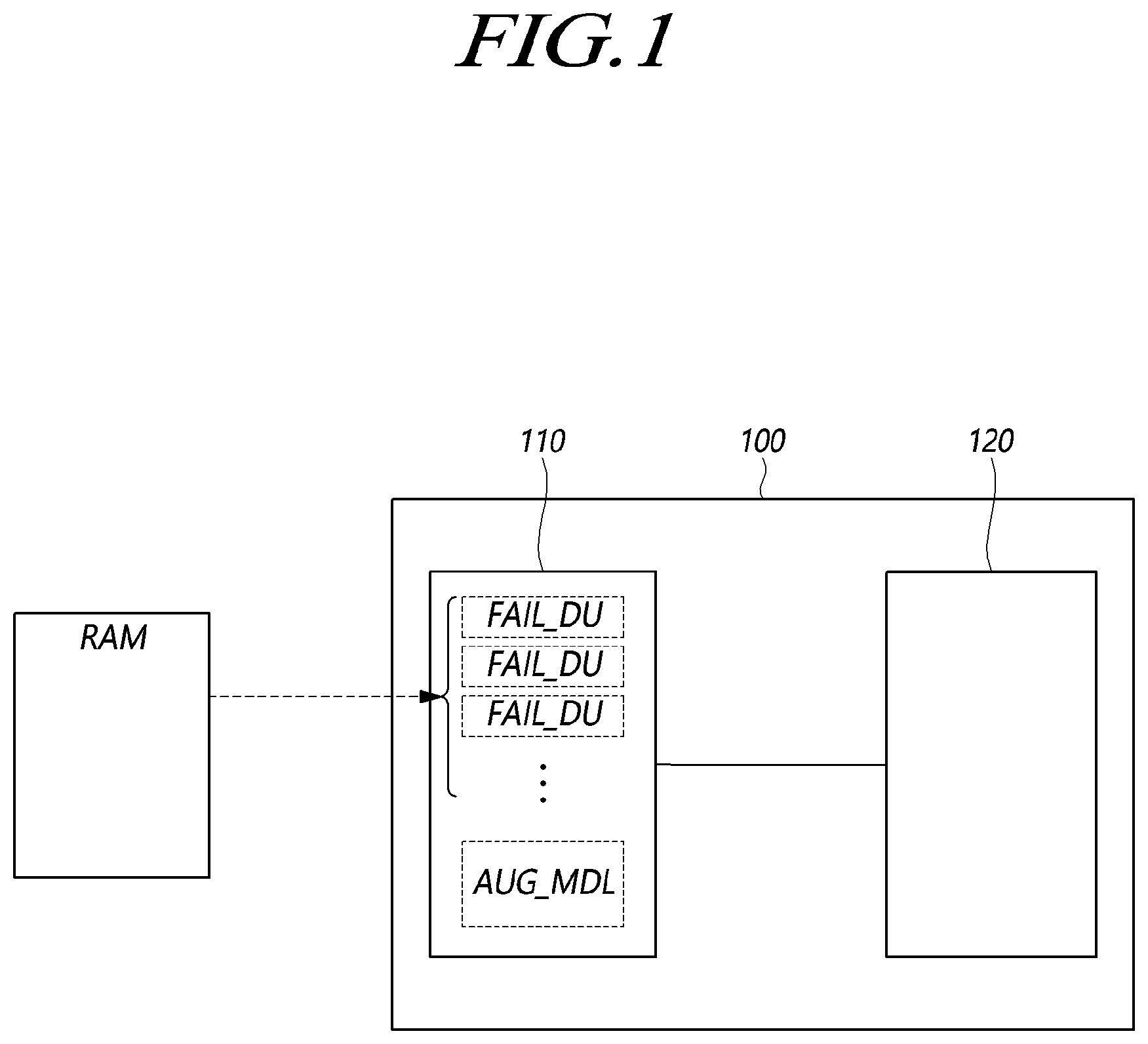 Patent US12386690 Figure 1 – Fail data augmentation device and method for random access memory
