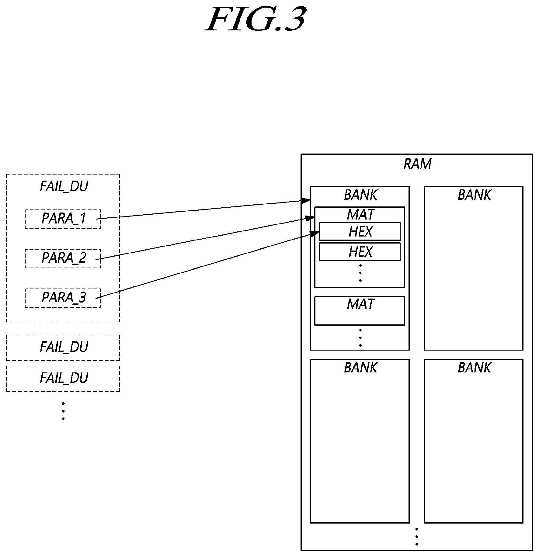 Patent US12386690 Figure 3 – Fail data augmentation device and method for random access memory
