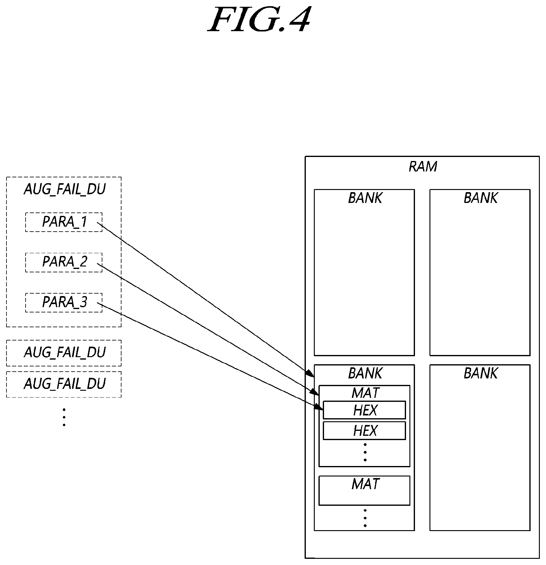 Patent US12386690 Figure 4 – Fail data augmentation device and method for random access memory