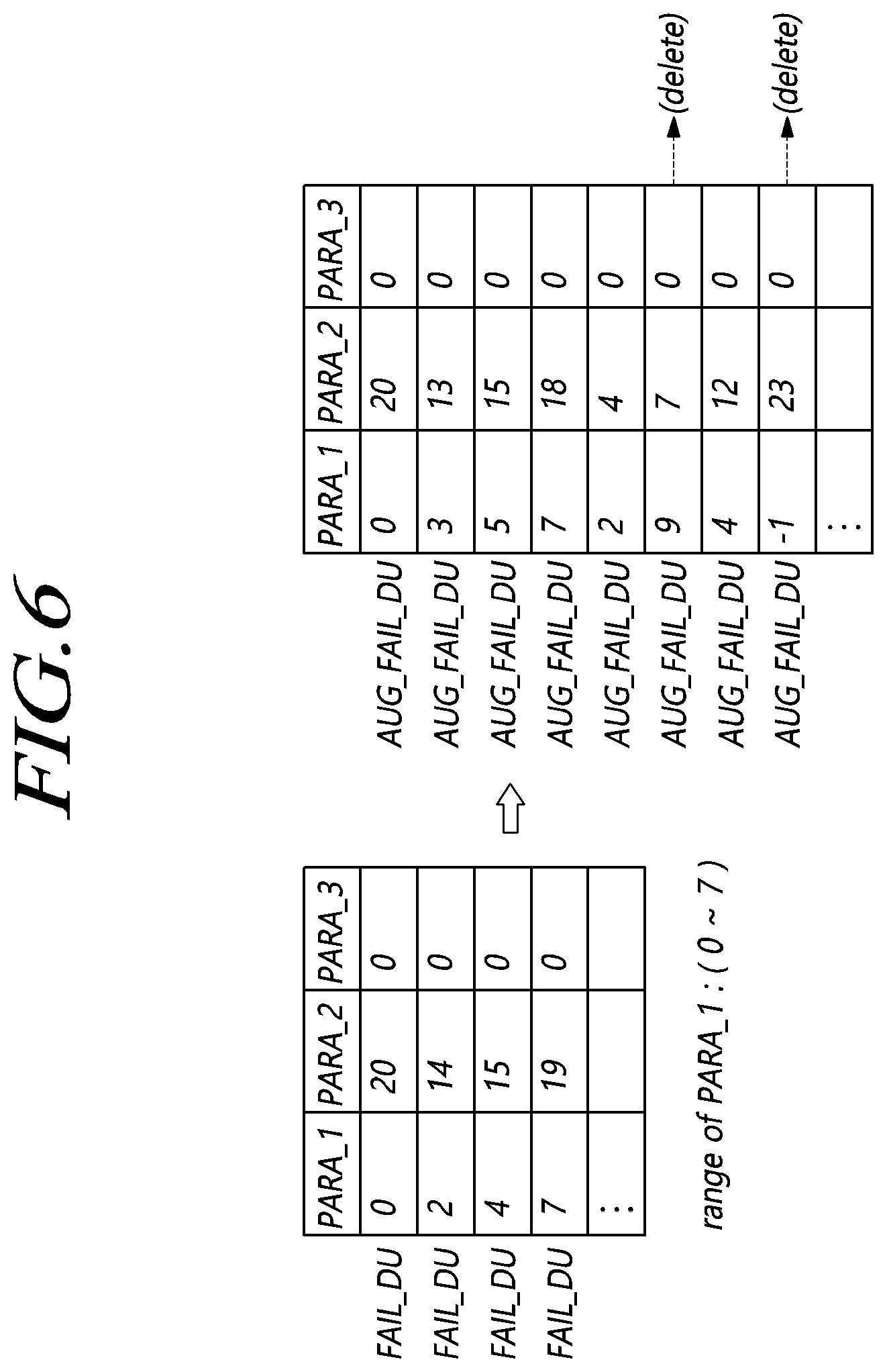 Patent US12386690 Figure 6 – Fail data augmentation device and method for random access memory