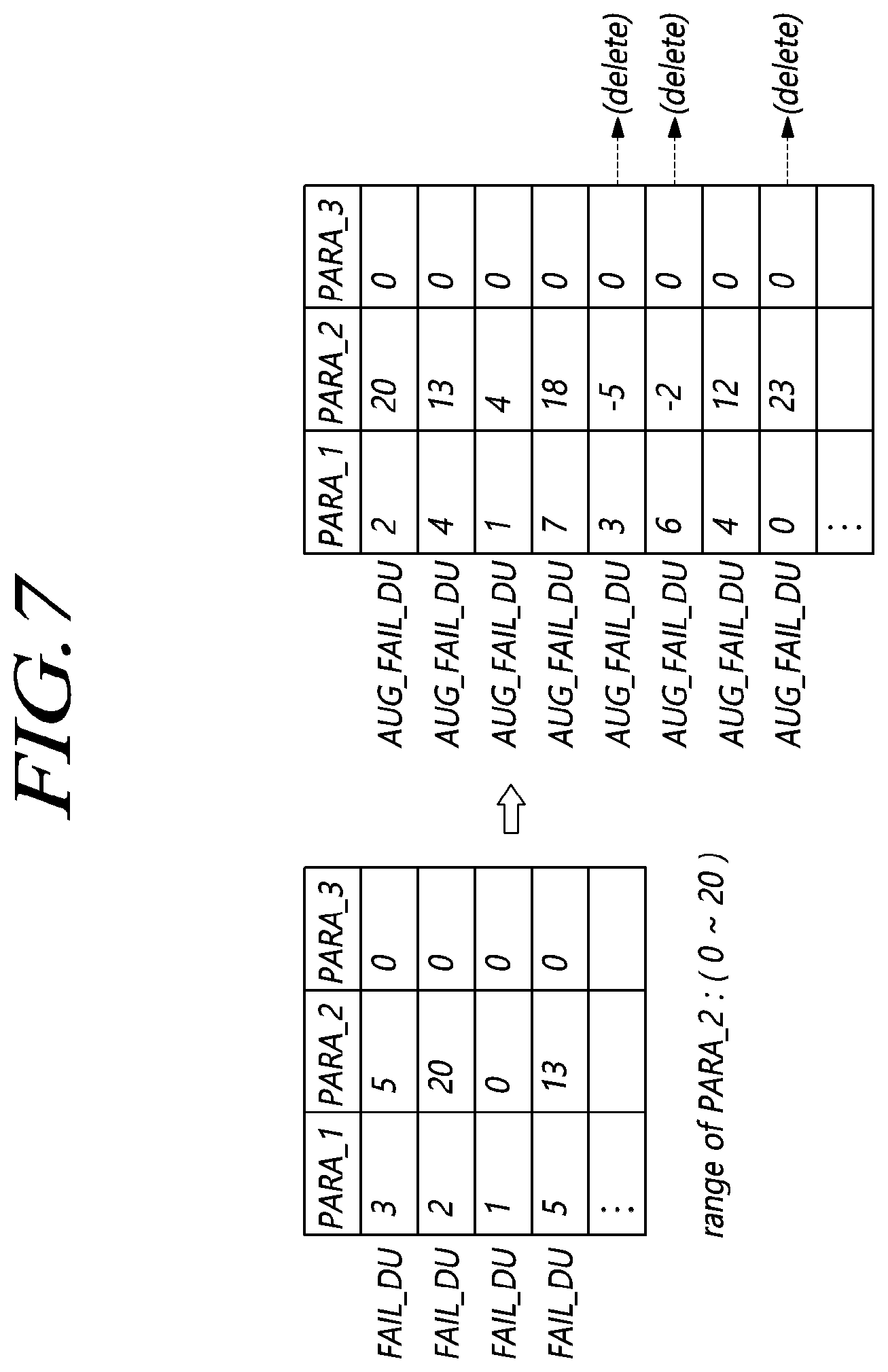 Patent US12386690 Figure 7 – Fail data augmentation device and method for random access memory