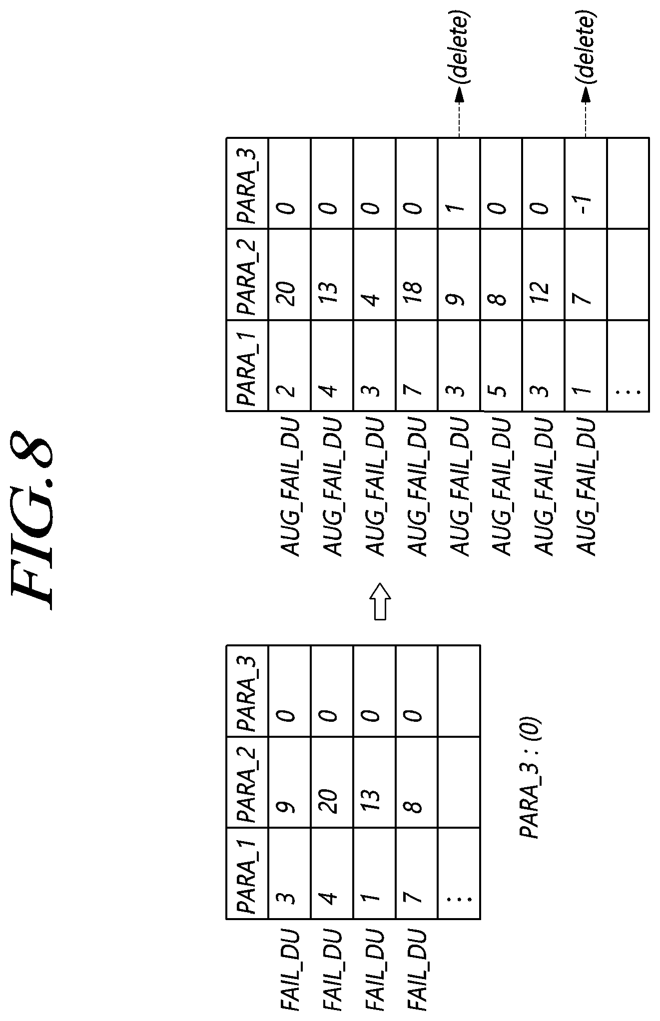 Patent US12386690 Figure 8 – Fail data augmentation device and method for random access memory