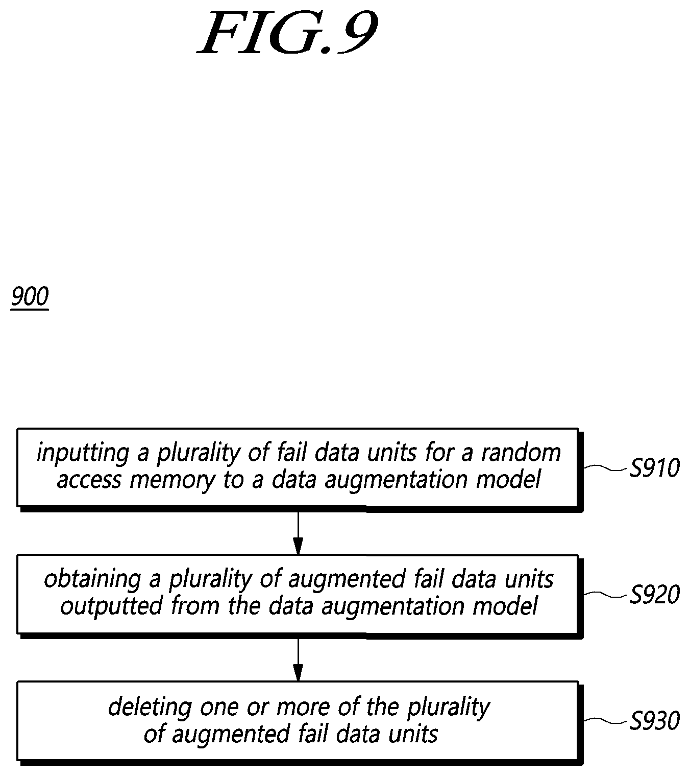 Patent US12386690 Figure 9 – Fail data augmentation device and method for random access memory