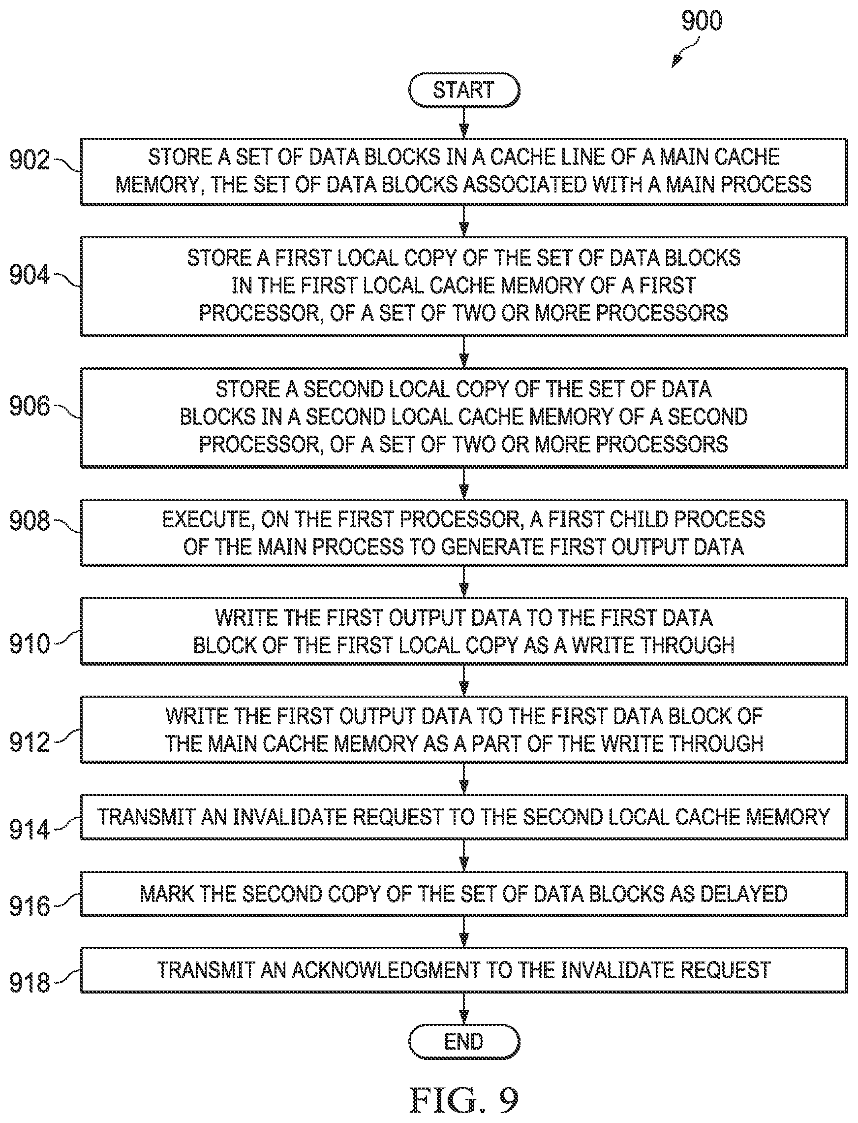 Patent US12386696 Figure 8 – Delayed snoop for improved multi-process false sharing parallel thread performance