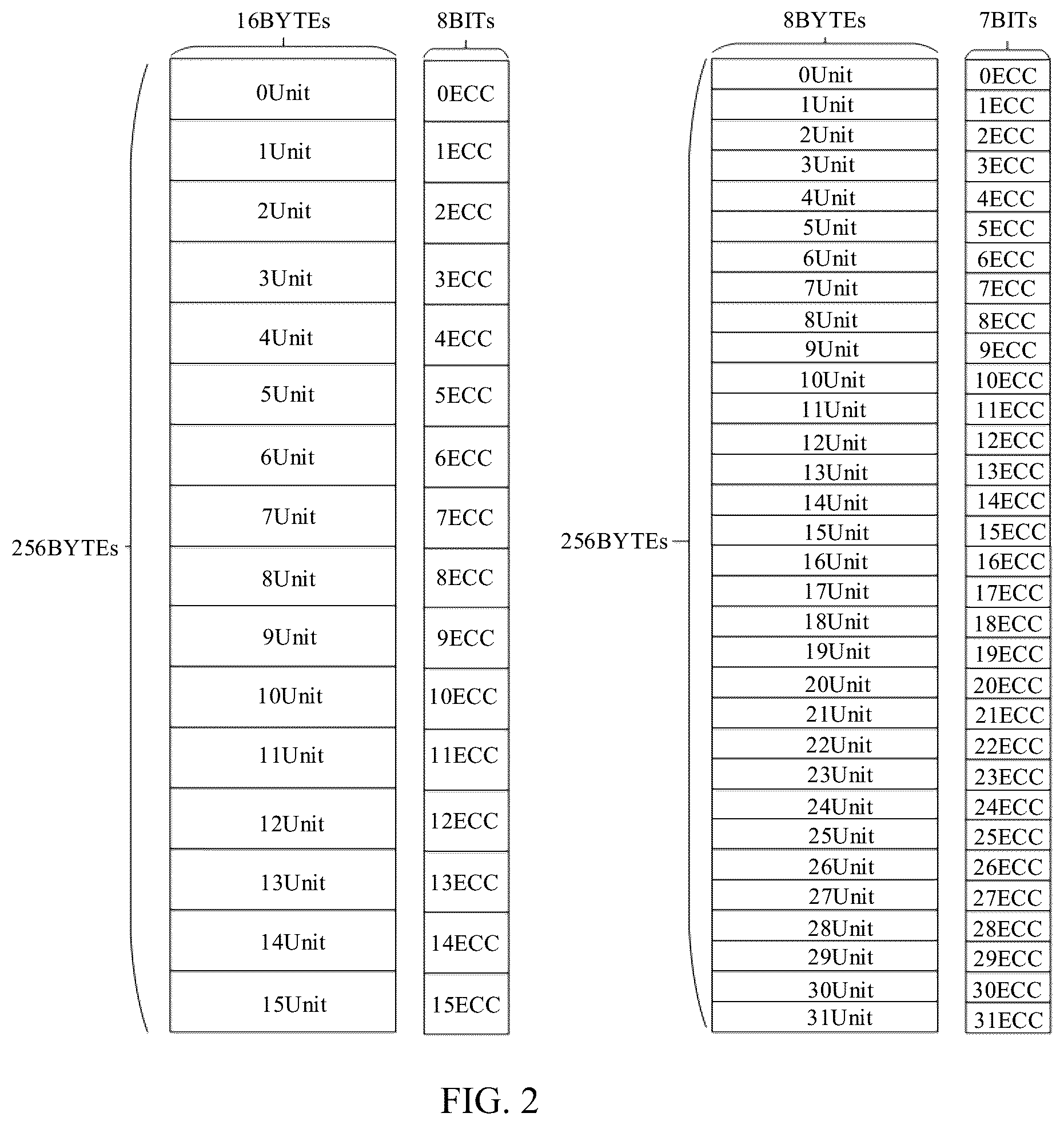 Patent US12386698 Figure 2 – Memory chips and operating methods thereof