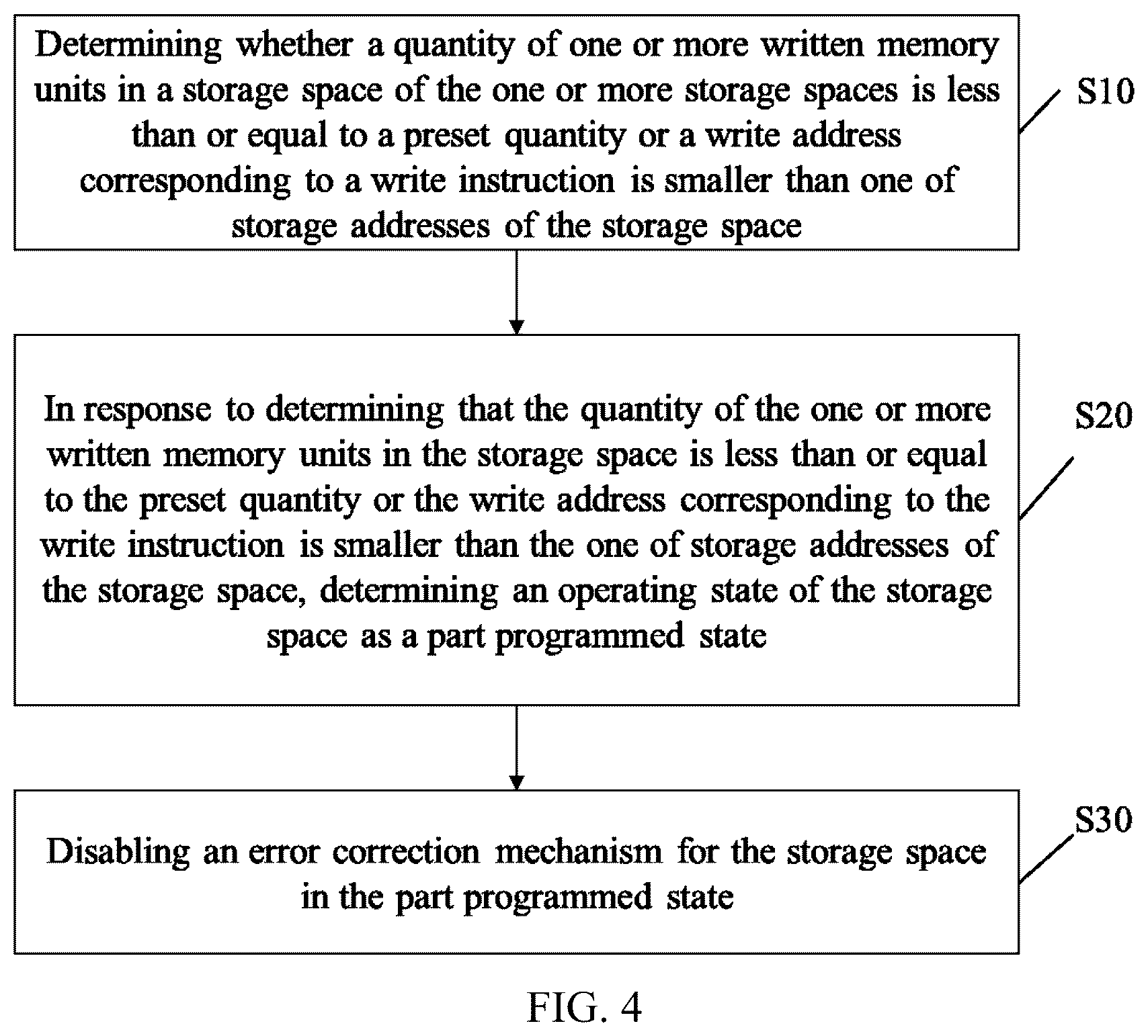 Patent US12386698 Figure 4 – Memory chips and operating methods thereof