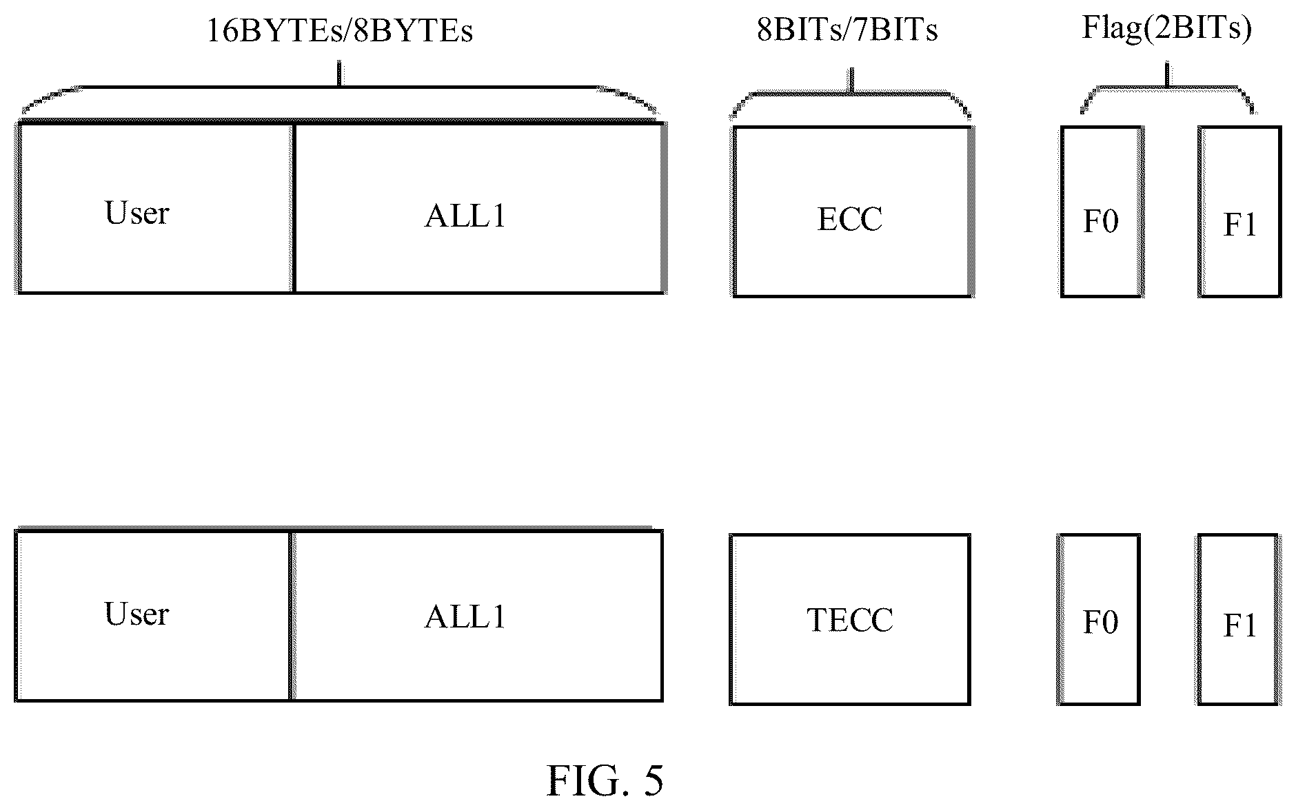 Patent US12386698 Figure 5 – Memory chips and operating methods thereof