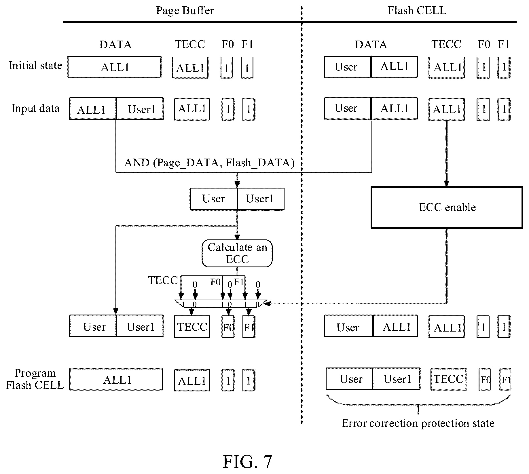 Patent US12386698 Figure 7 – Memory chips and operating methods thereof