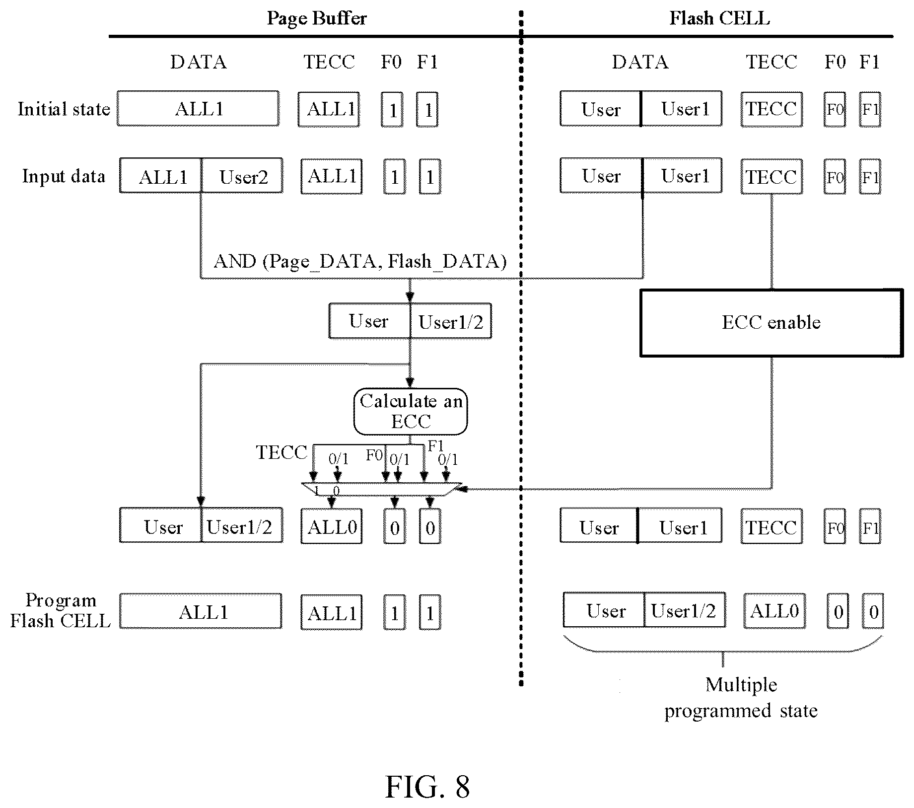Patent US12386698 Figure 8 – Memory chips and operating methods thereof