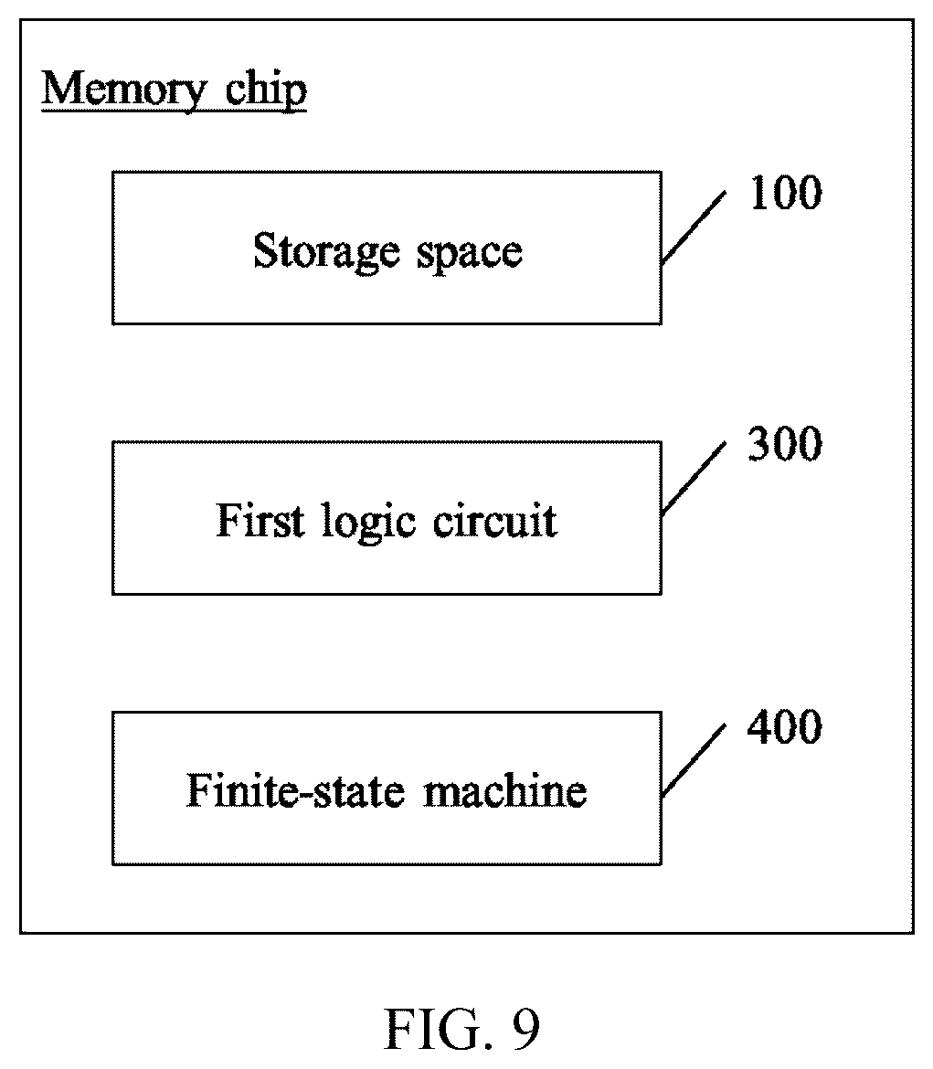 Patent US12386698 Figure 9 – Memory chips and operating methods thereof