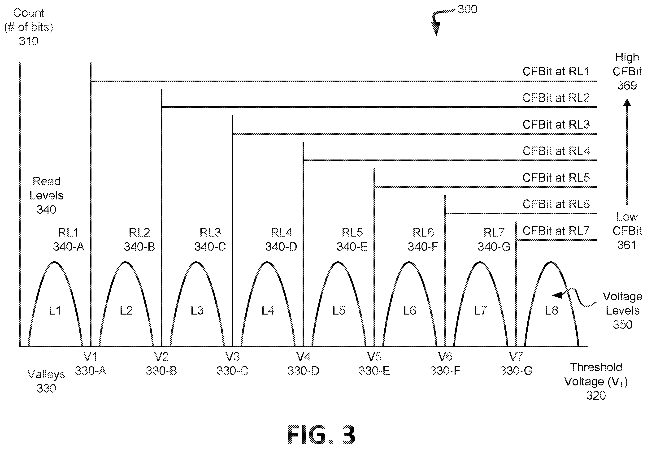 Patent US12386702 Figure 3 – Adaptive error recovery when program status failure occurs in a memory device
