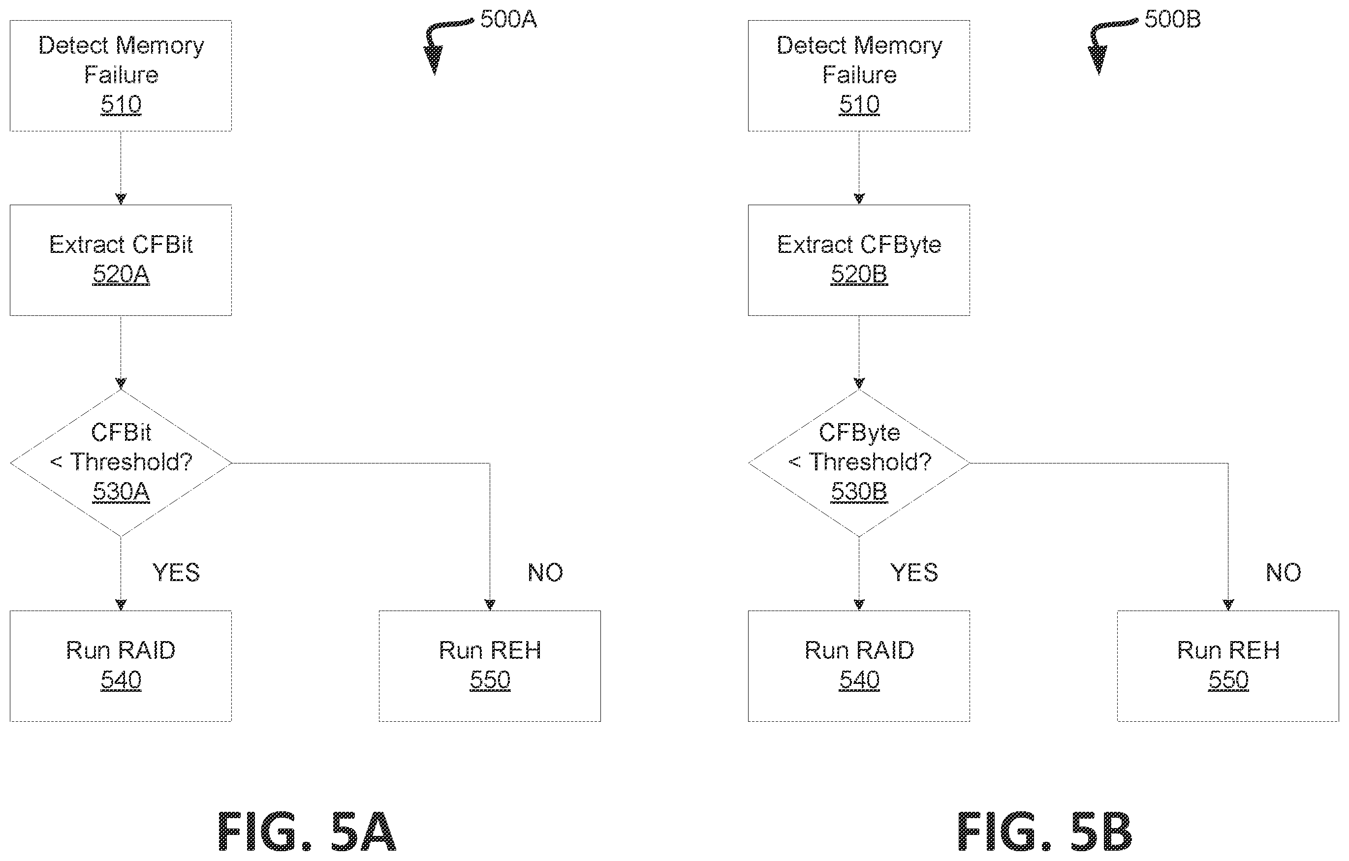 Patent US12386702 Figure 5 – Adaptive error recovery when program status failure occurs in a memory device