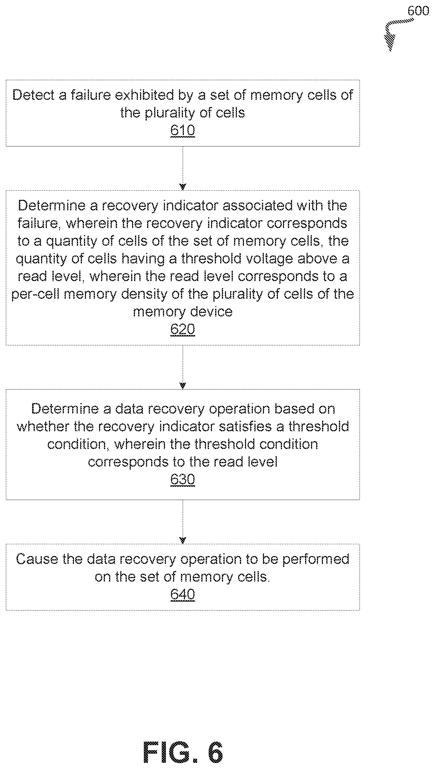 Patent US12386702 Figure 6 – Adaptive error recovery when program status failure occurs in a memory device