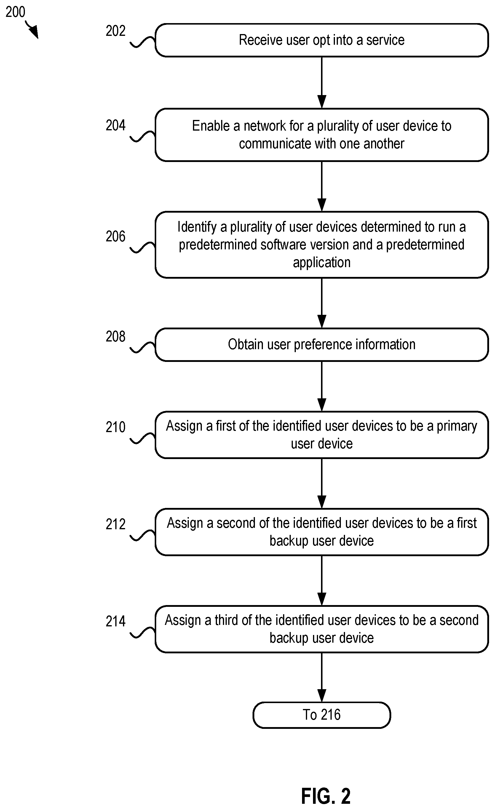Patent US12386715 Figure 2 – Selective failover between a plurality of devices concurrently running an application