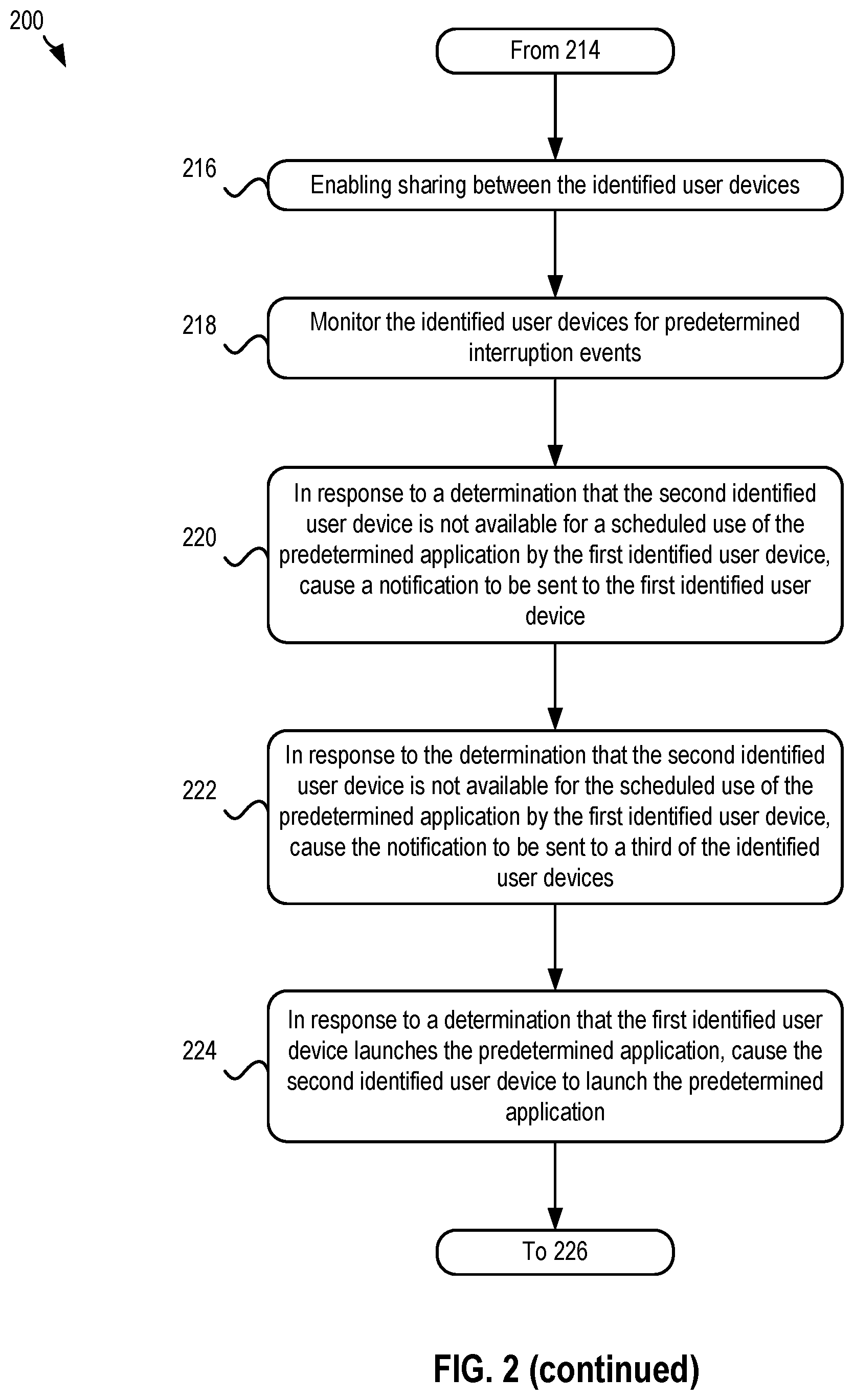 Patent US12386715 Figure 3 – Selective failover between a plurality of devices concurrently running an application