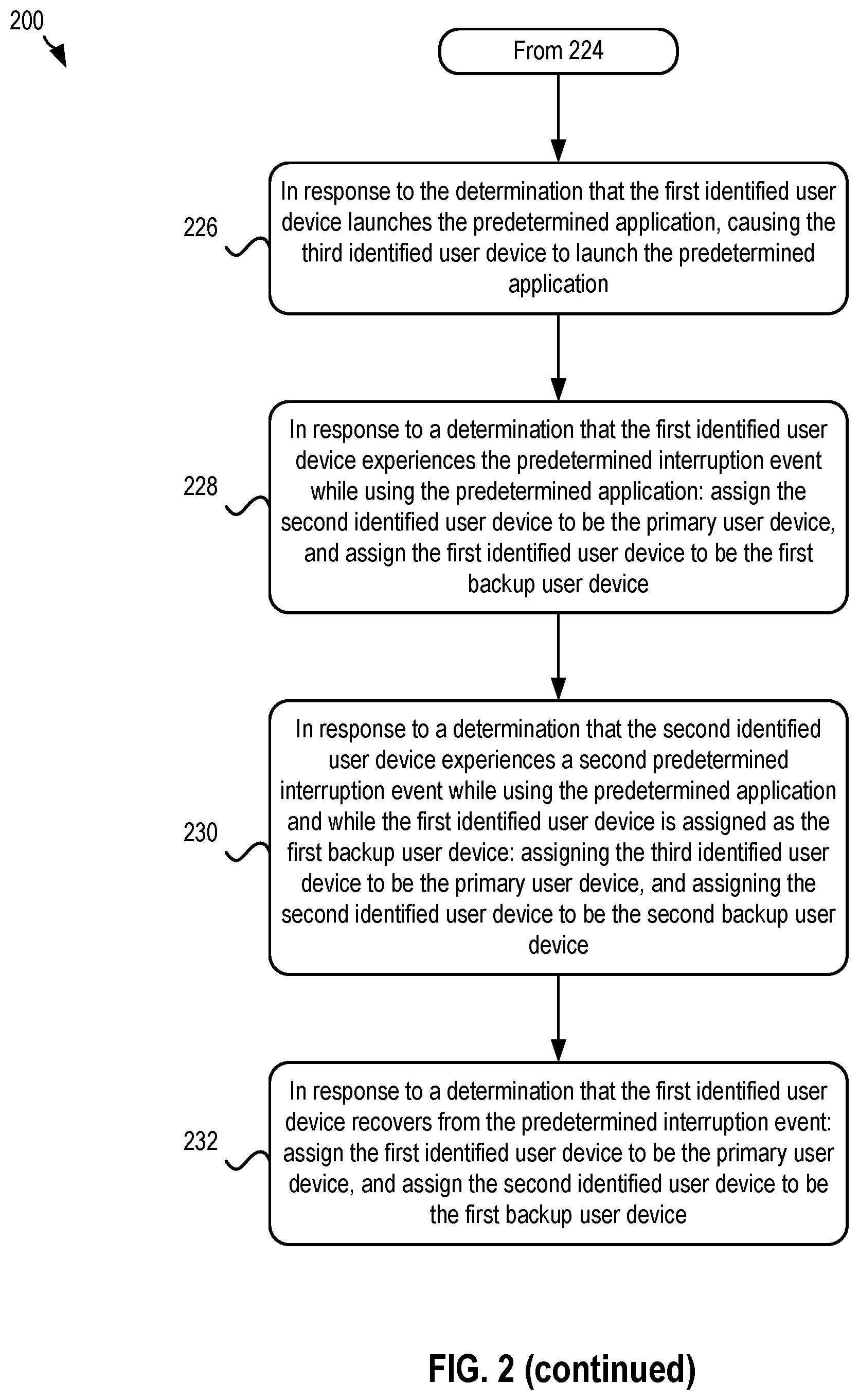 Patent US12386715 Figure 4 – Selective failover between a plurality of devices concurrently running an application