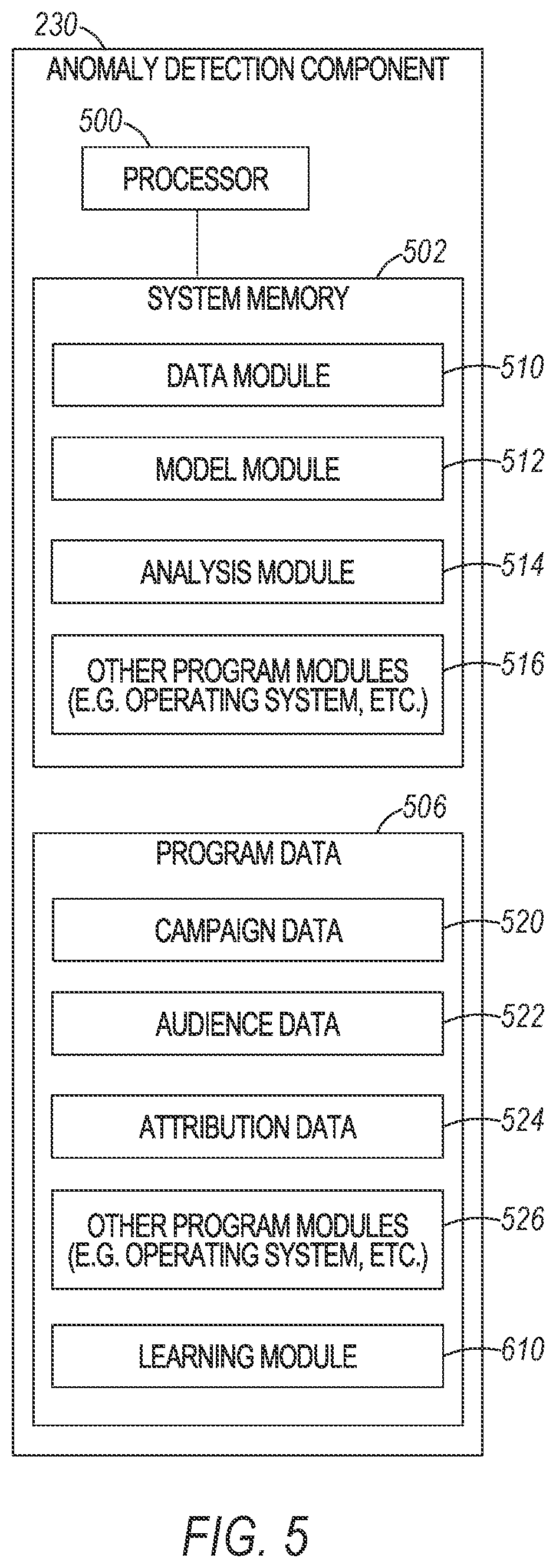 Patent US12386717 Figure 5 – Ensemble models for anomaly detection