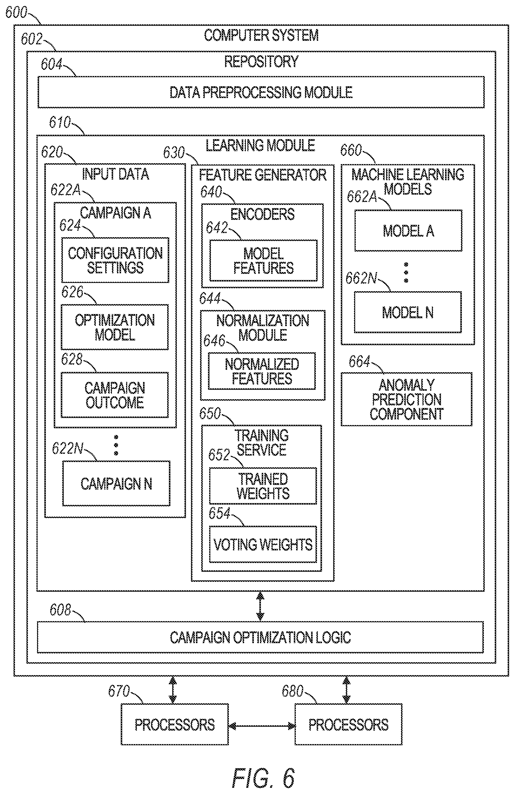 Patent US12386717 Figure 6 – Ensemble models for anomaly detection