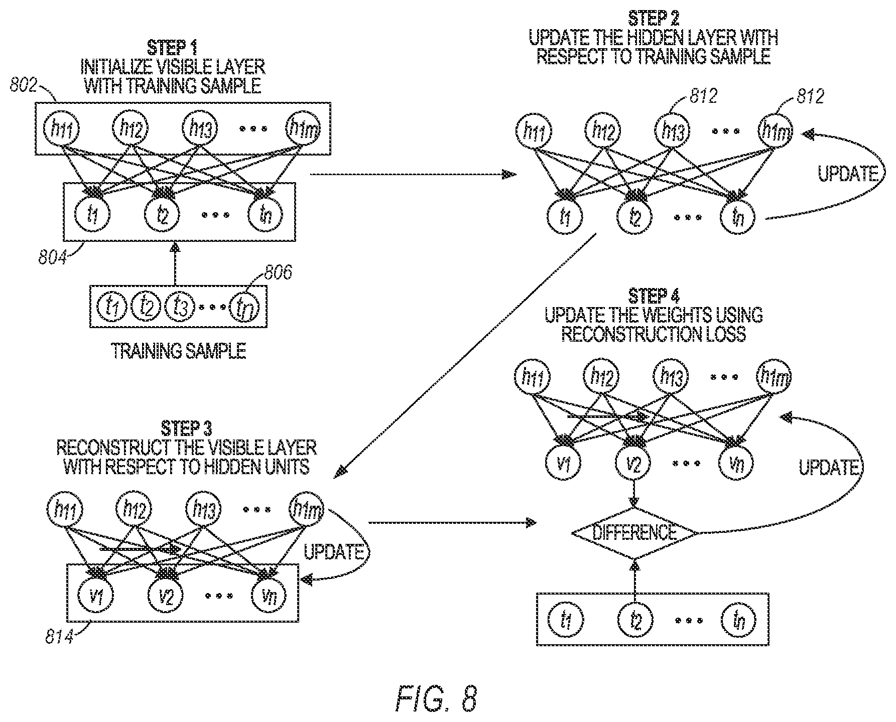 Patent US12386717 Figure 8 – Ensemble models for anomaly detection