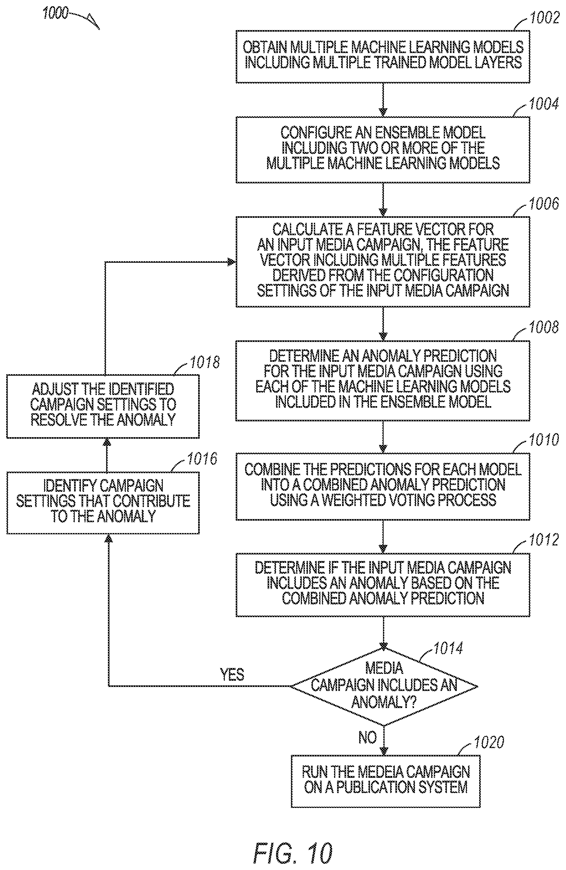 Patent US12386717 Figure 10 – Ensemble models for anomaly detection