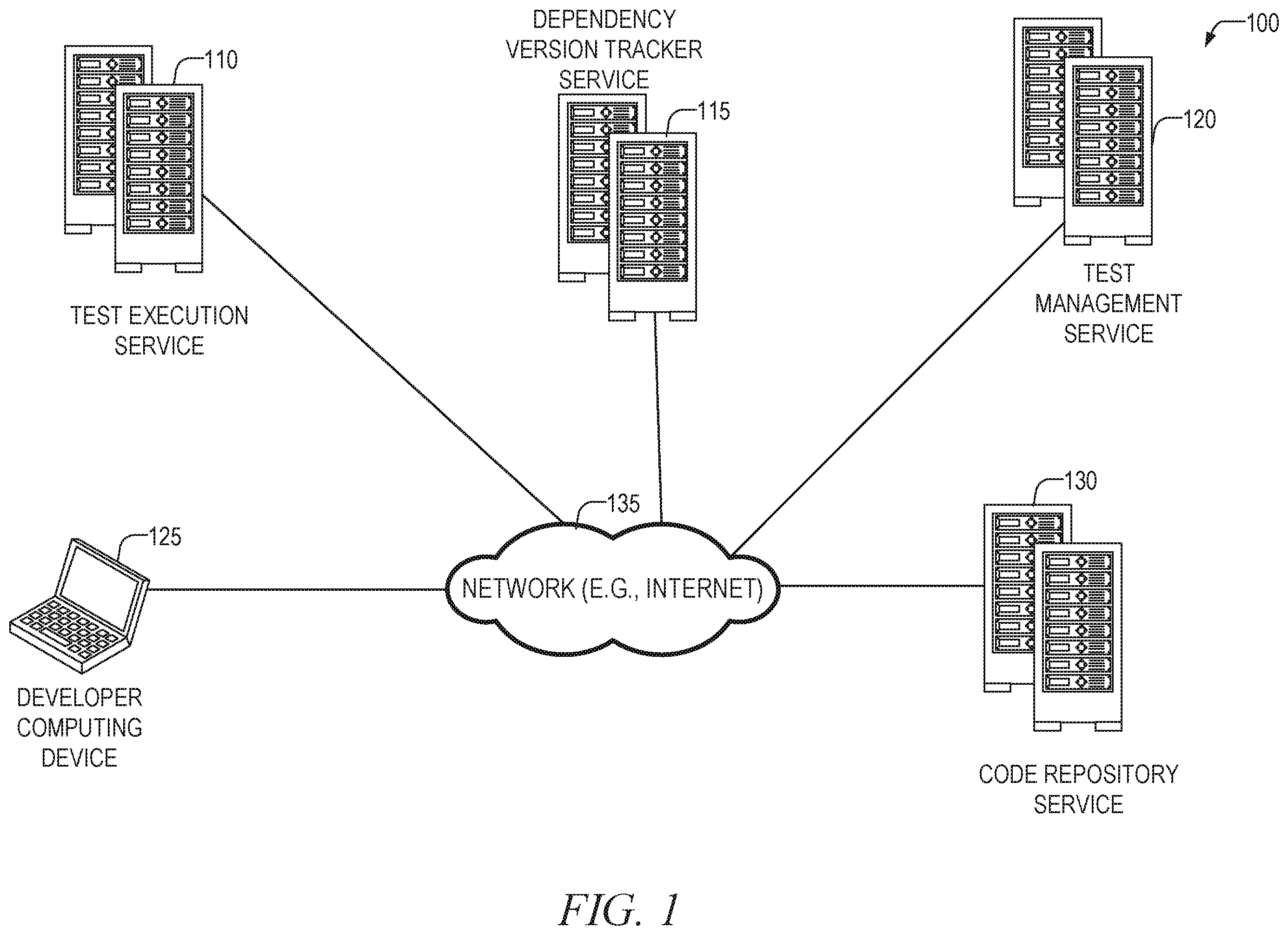 Patent US12386729 Figure 1 – Software dependency management and testing system