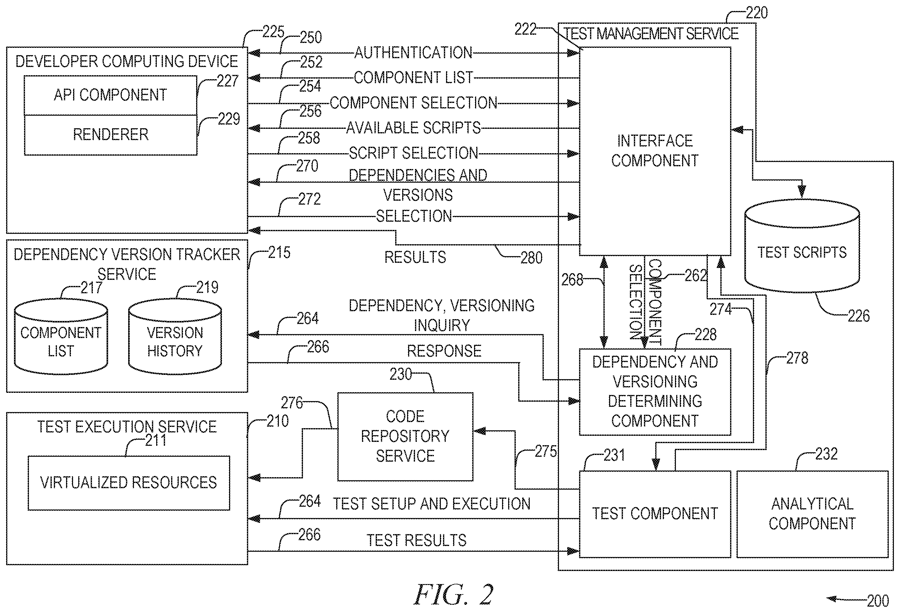 Patent US12386729 Figure 2 – Software dependency management and testing system