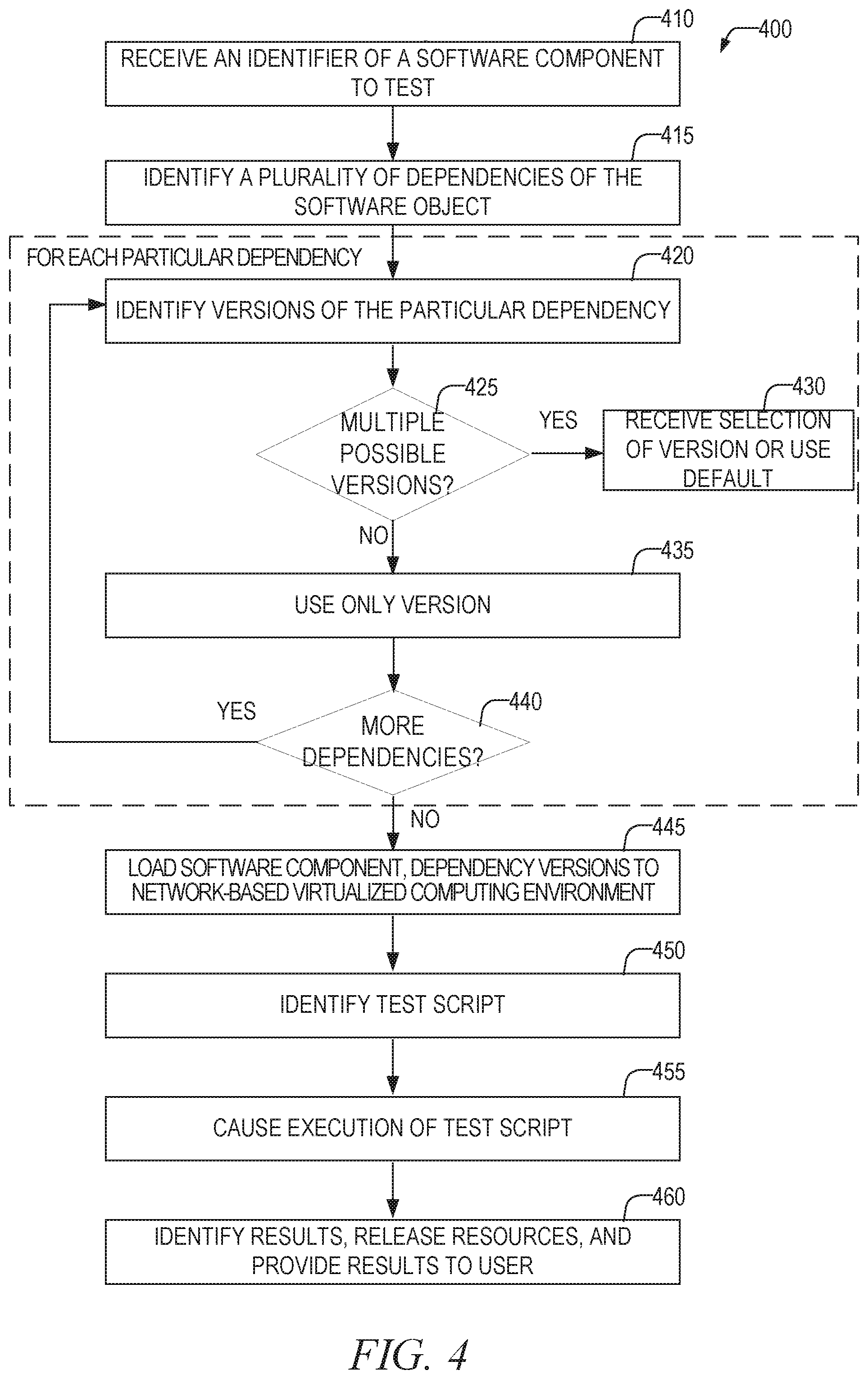 Patent US12386729 Figure 4 – Software dependency management and testing system
