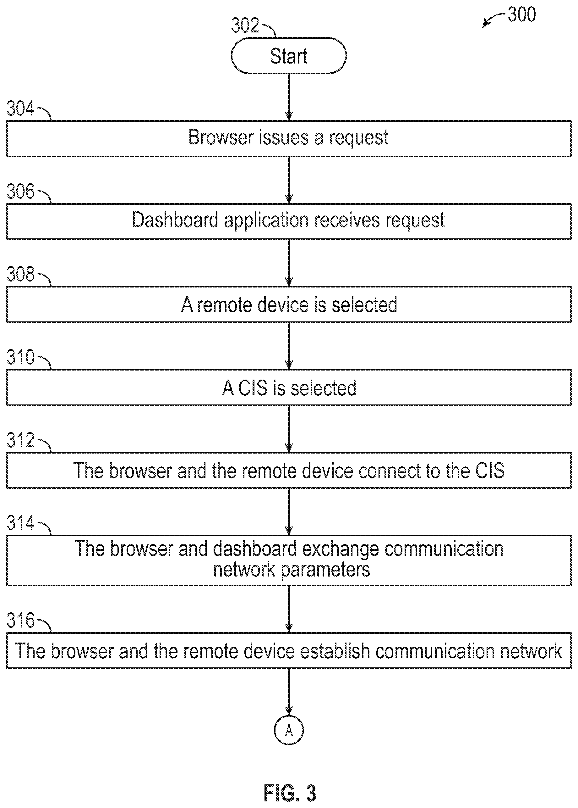 Patent US12386730 Figure 3 – Multisession mode in remote device infrastructure