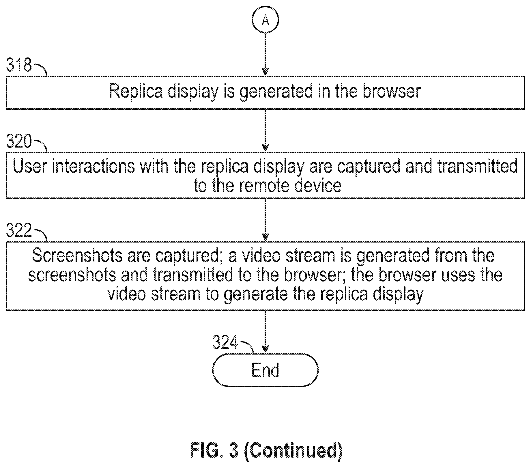 Patent US12386730 Figure 4 – Multisession mode in remote device infrastructure
