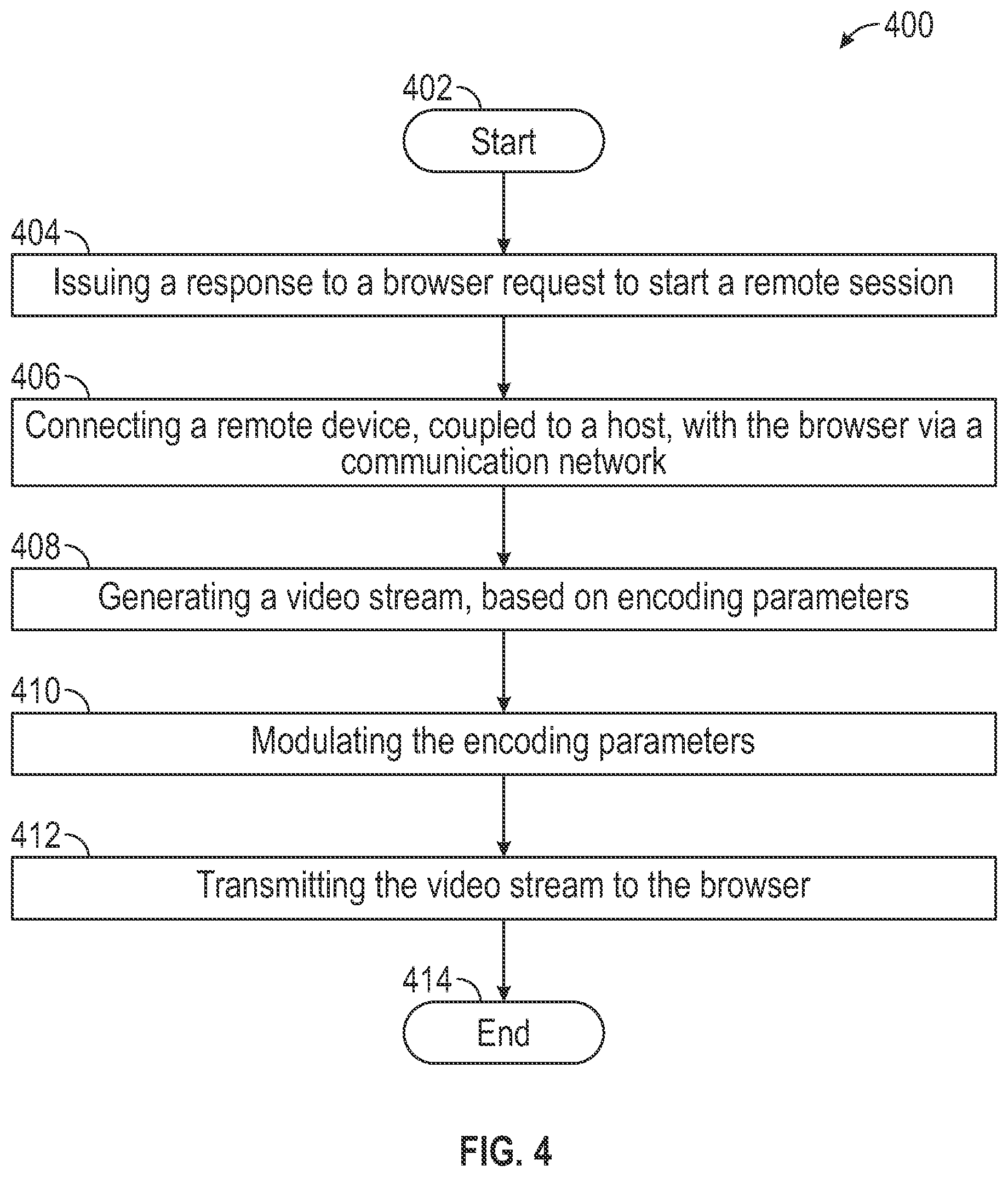 Patent US12386730 Figure 5 – Multisession mode in remote device infrastructure