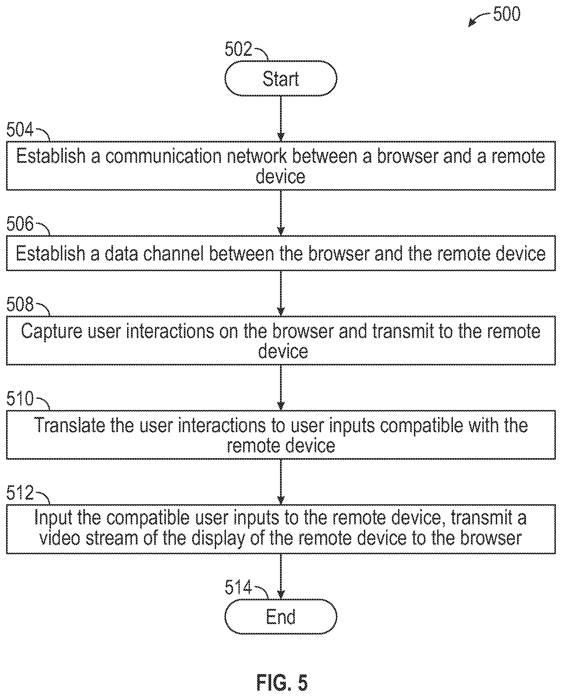Patent US12386730 Figure 6 – Multisession mode in remote device infrastructure