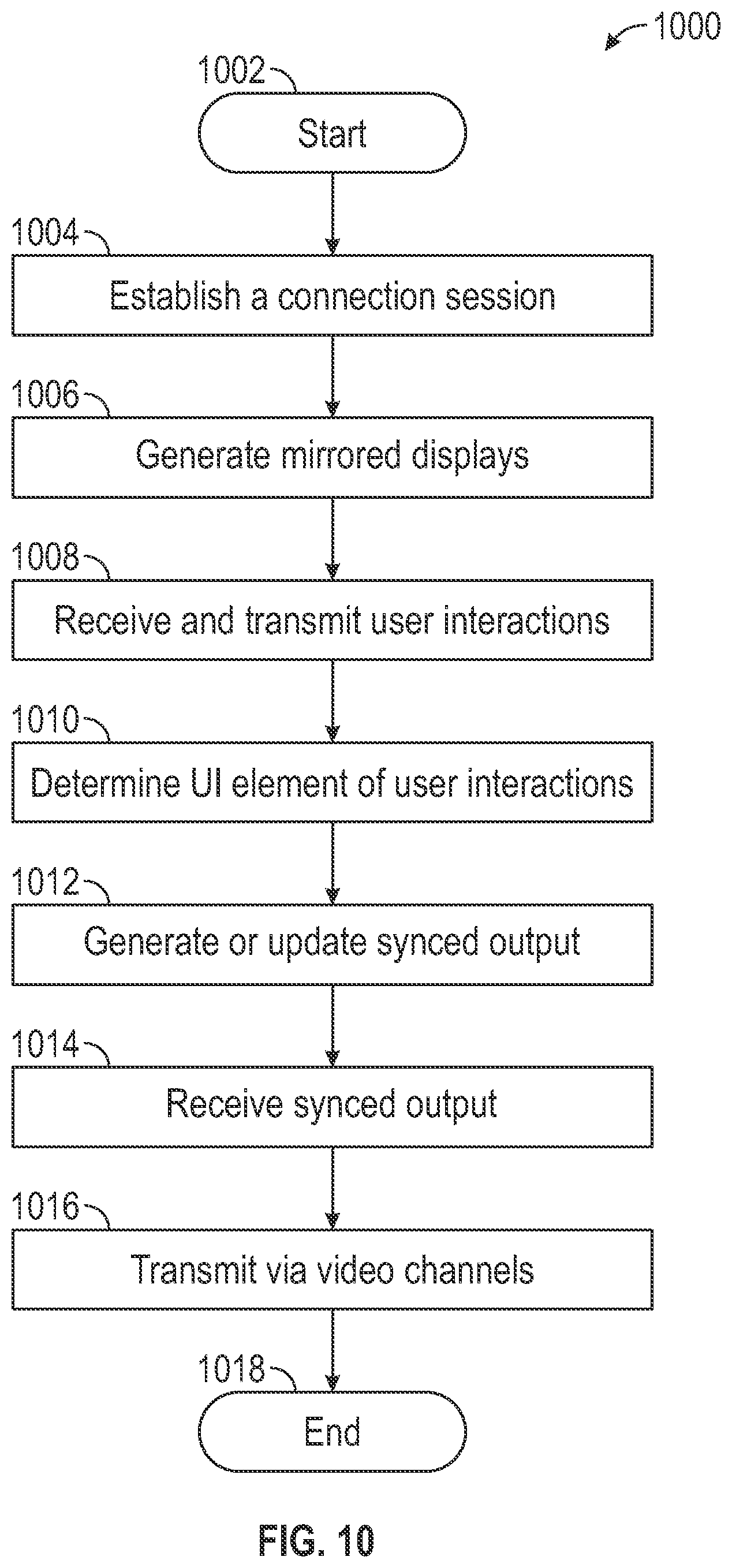 Patent US12386730 Figure 11 – Multisession mode in remote device infrastructure