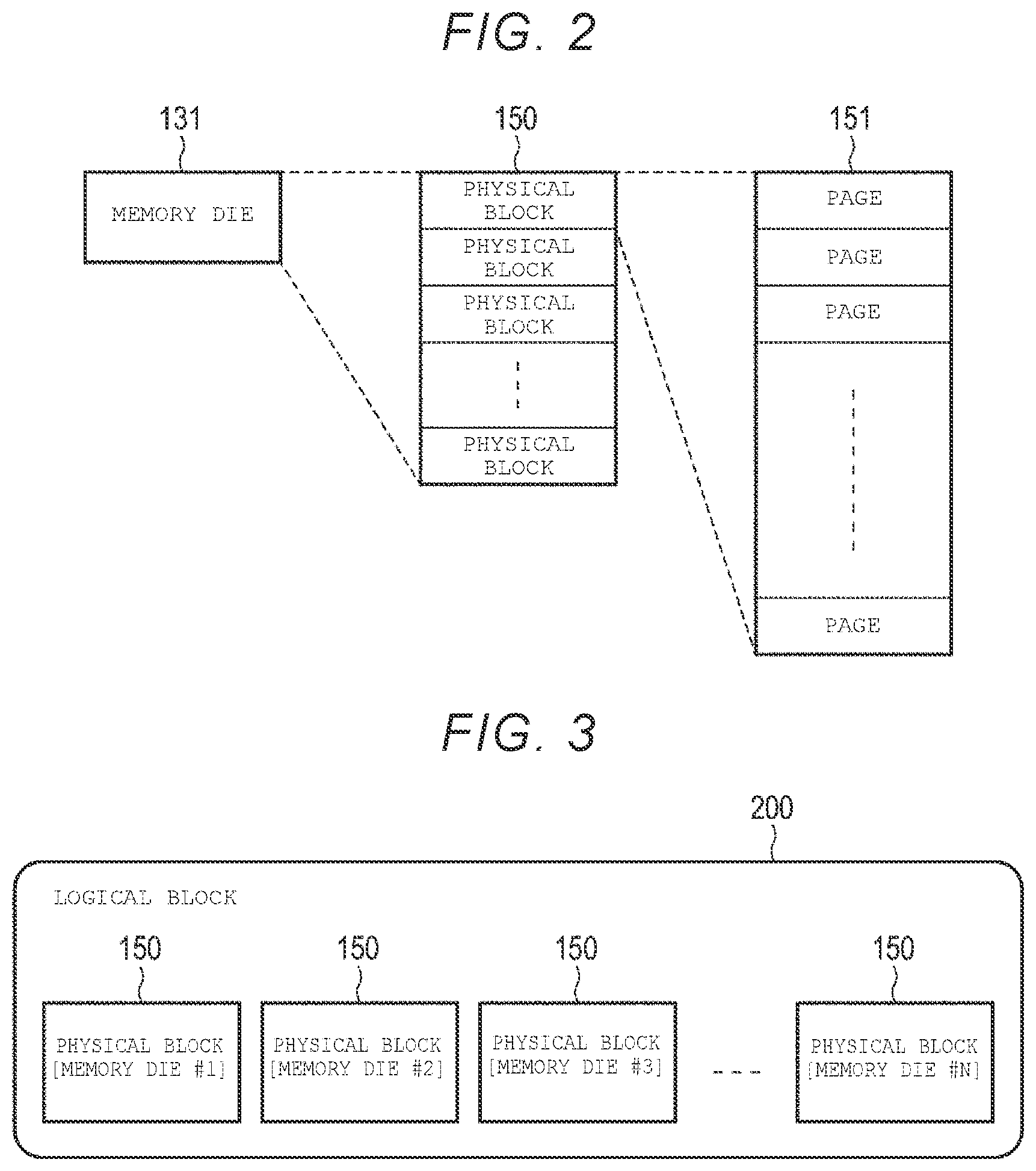 Patent US12386736 Figure 2 – Memory system and method for controlling the same