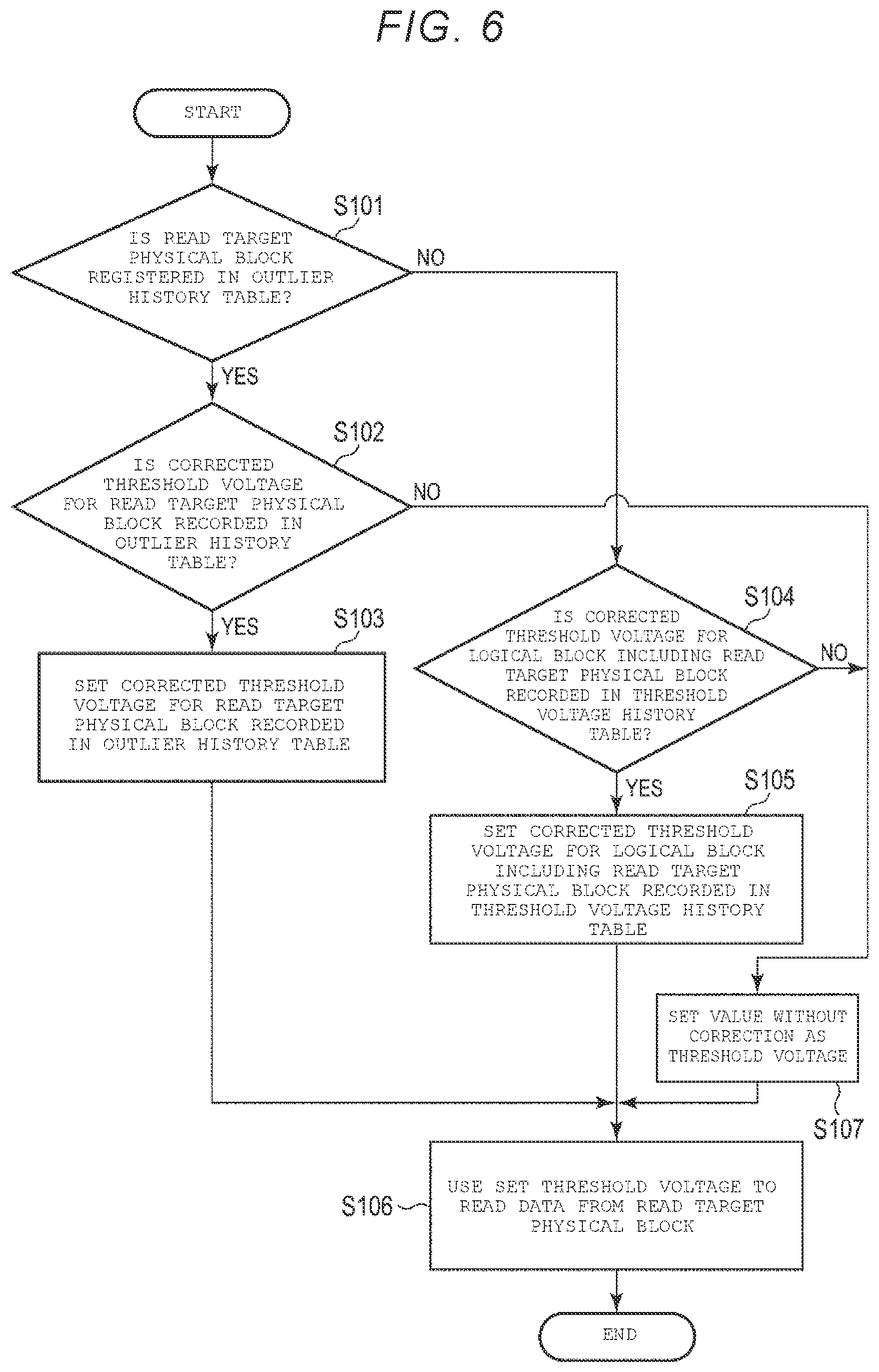 Patent US12386736 Figure 5 – Memory system and method for controlling the same