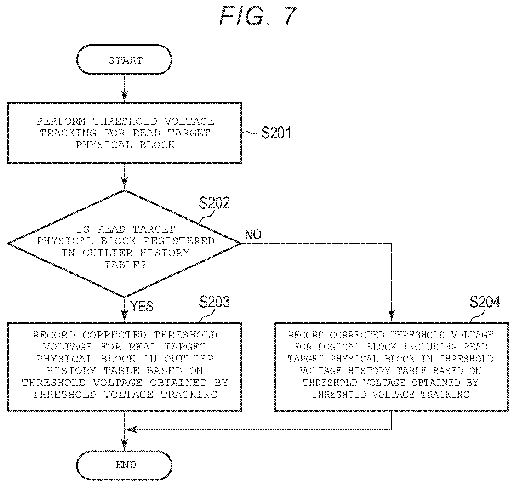 Patent US12386736 Figure 6 – Memory system and method for controlling the same
