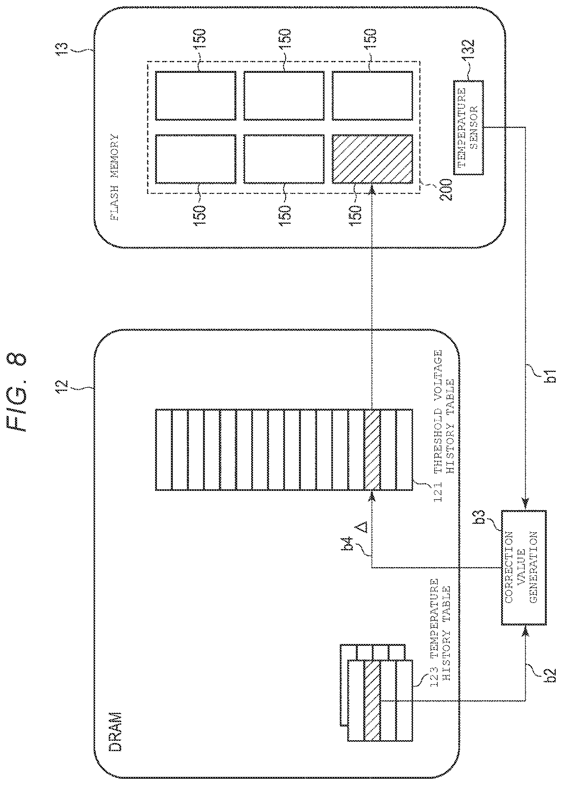Patent US12386736 Figure 7 – Memory system and method for controlling the same