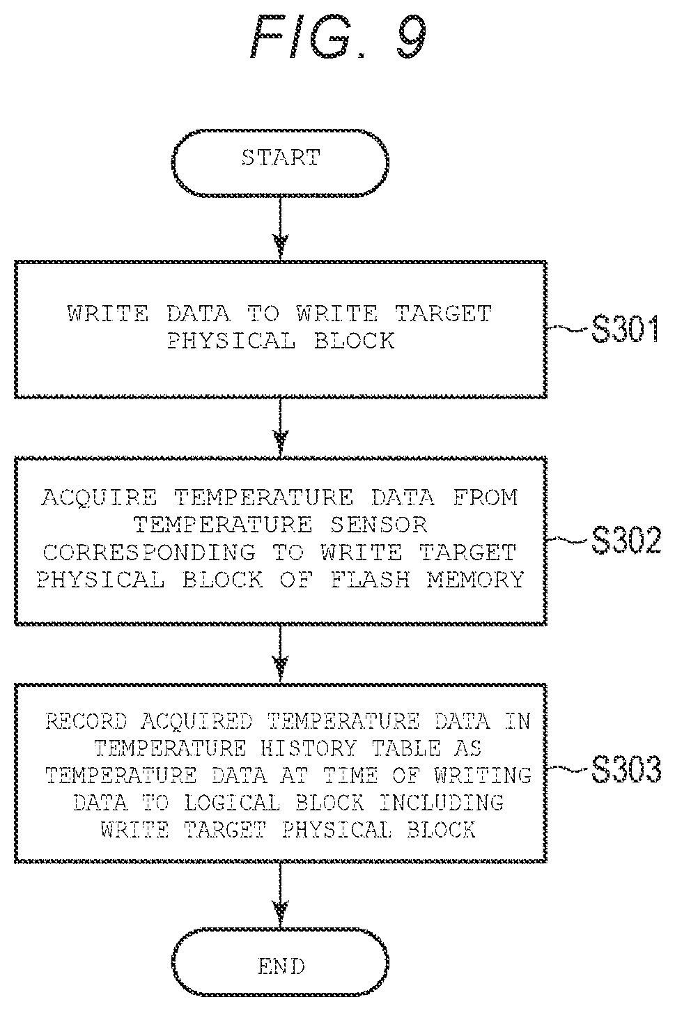 Patent US12386736 Figure 8 – Memory system and method for controlling the same