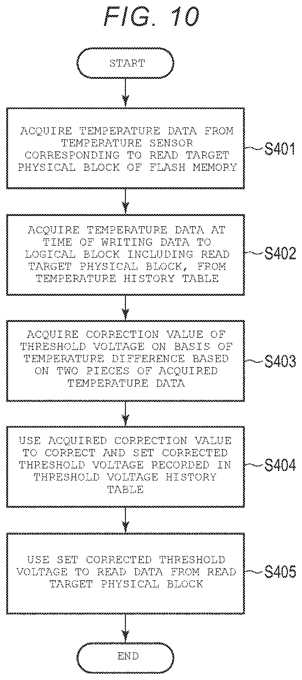 Patent US12386736 Figure 9 – Memory system and method for controlling the same