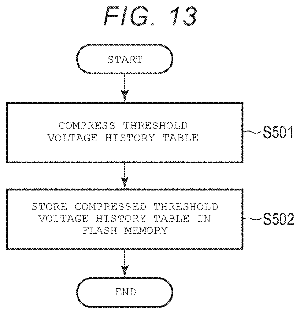 Patent US12386736 Figure 12 – Memory system and method for controlling the same