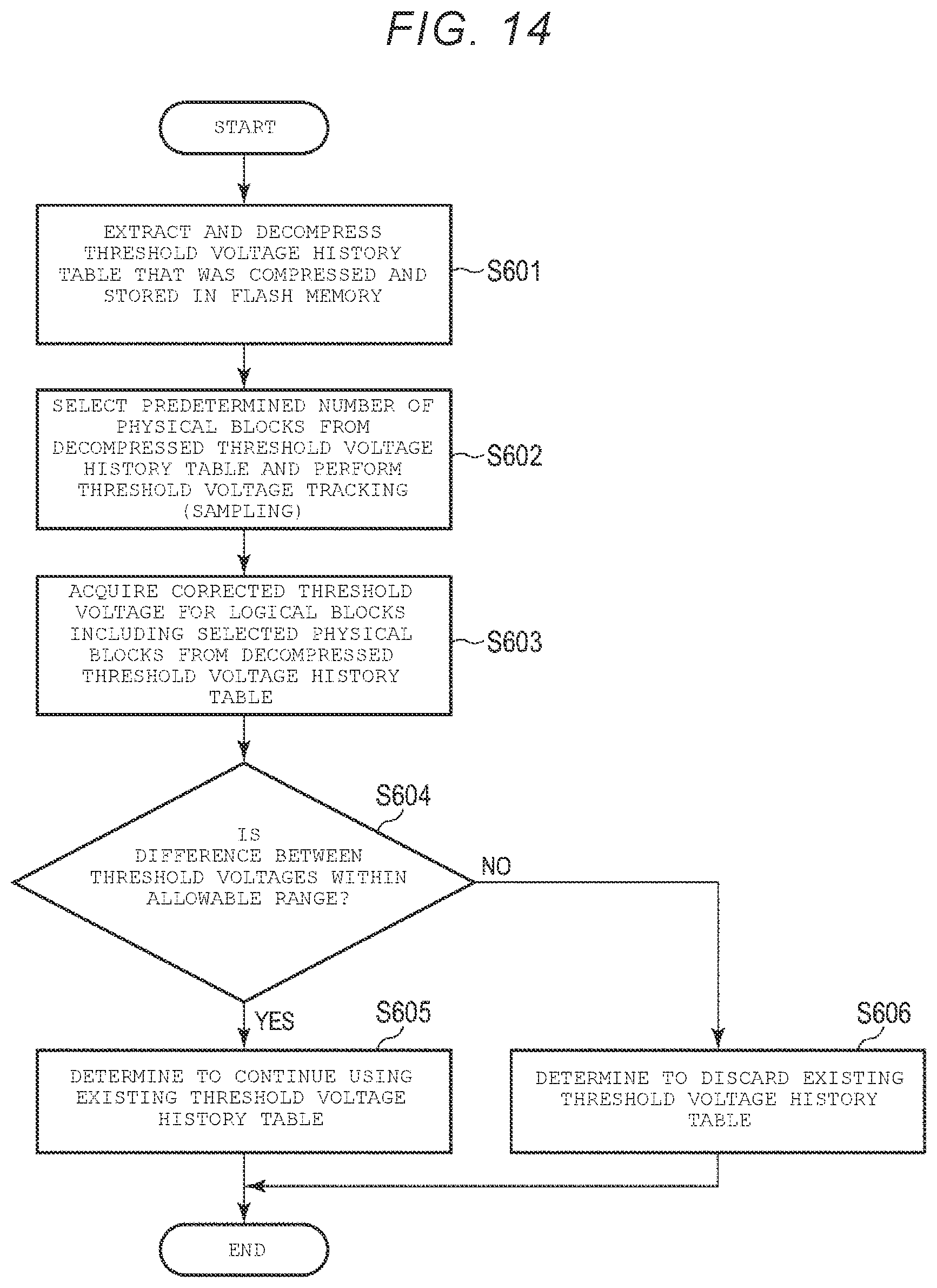 Patent US12386736 Figure 13 – Memory system and method for controlling the same