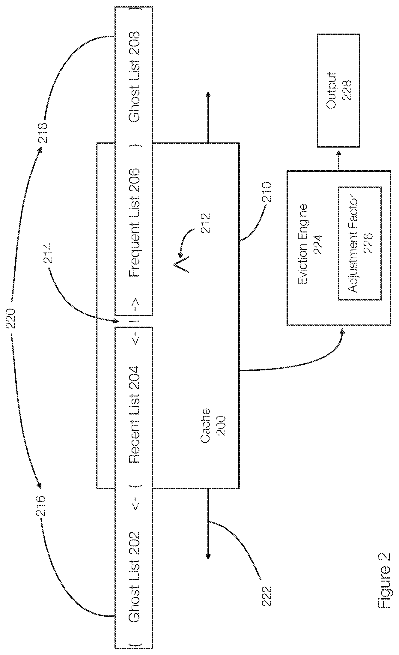 Patent US12386744 Figure 2 – Ghost list cache eviction